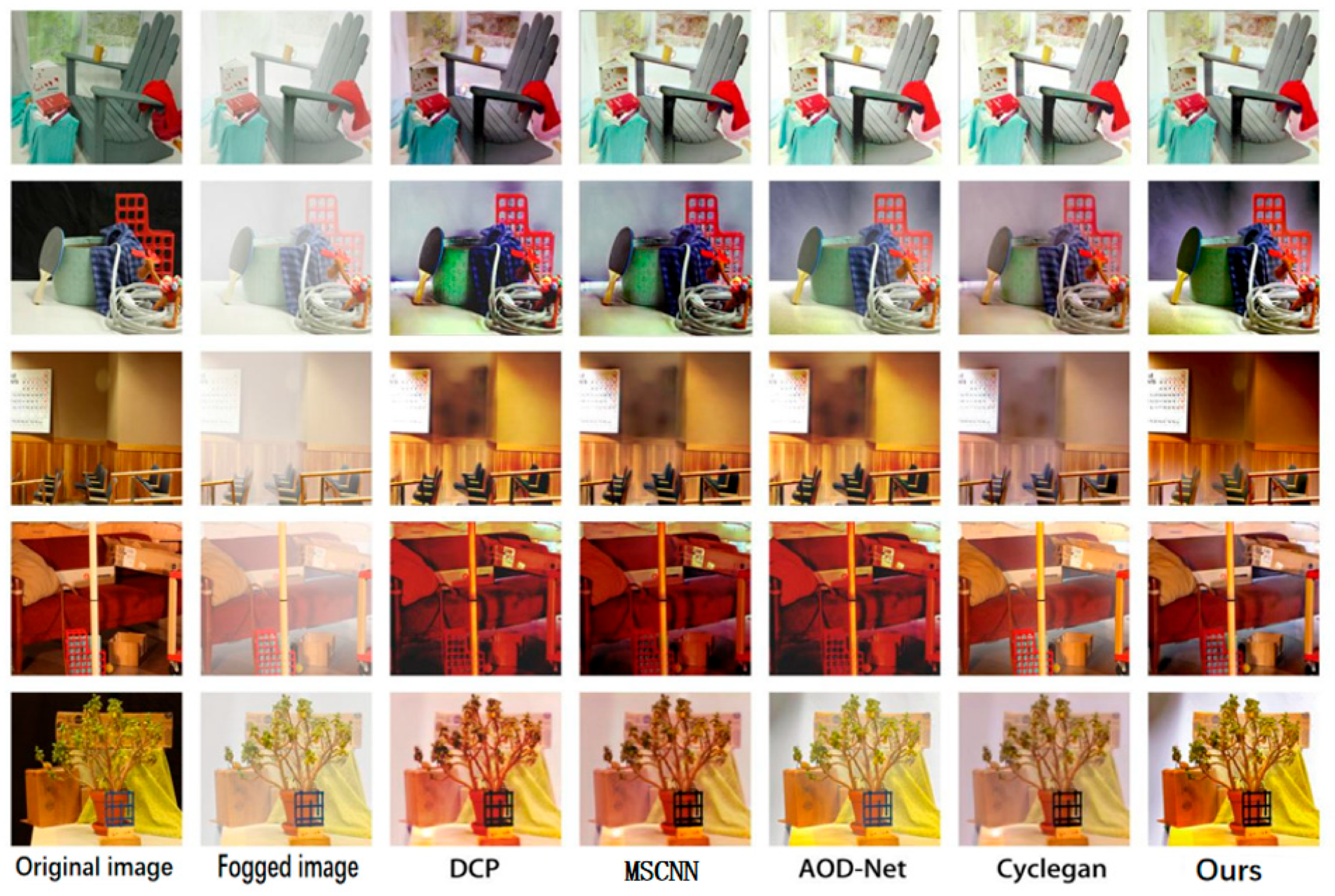 Sensors 23 03294 g007