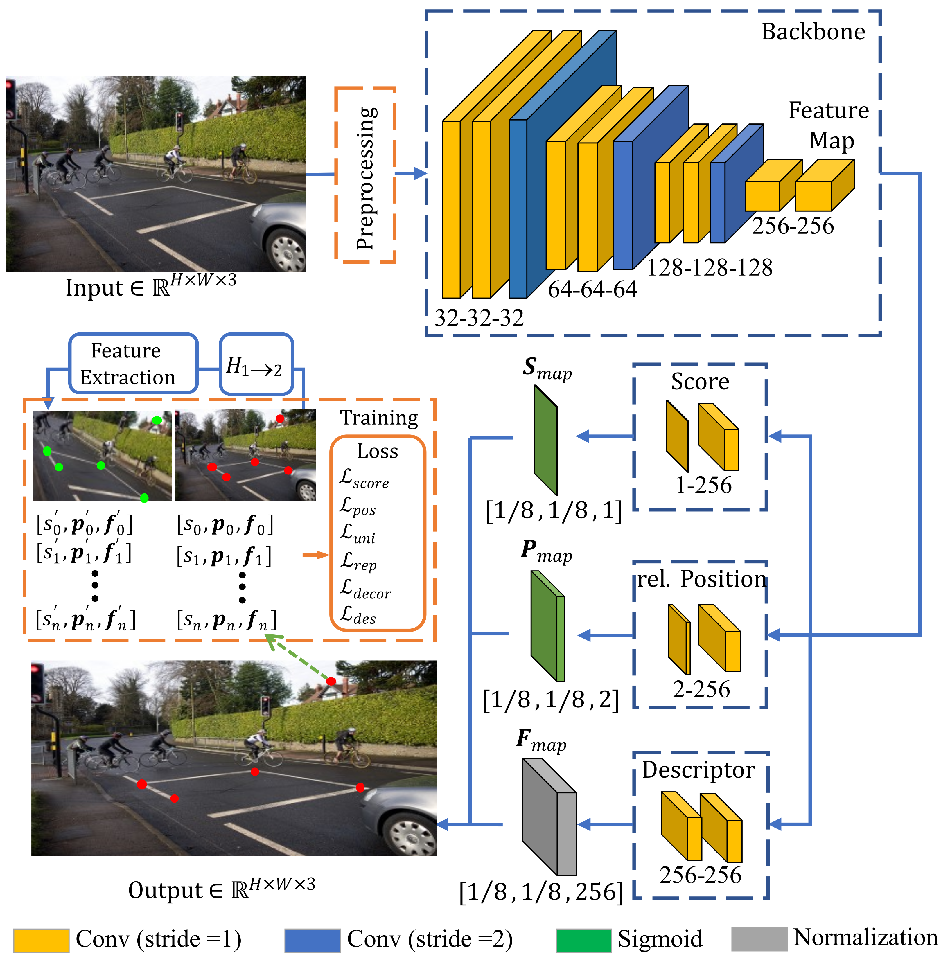 Sensors 23 03296 g003