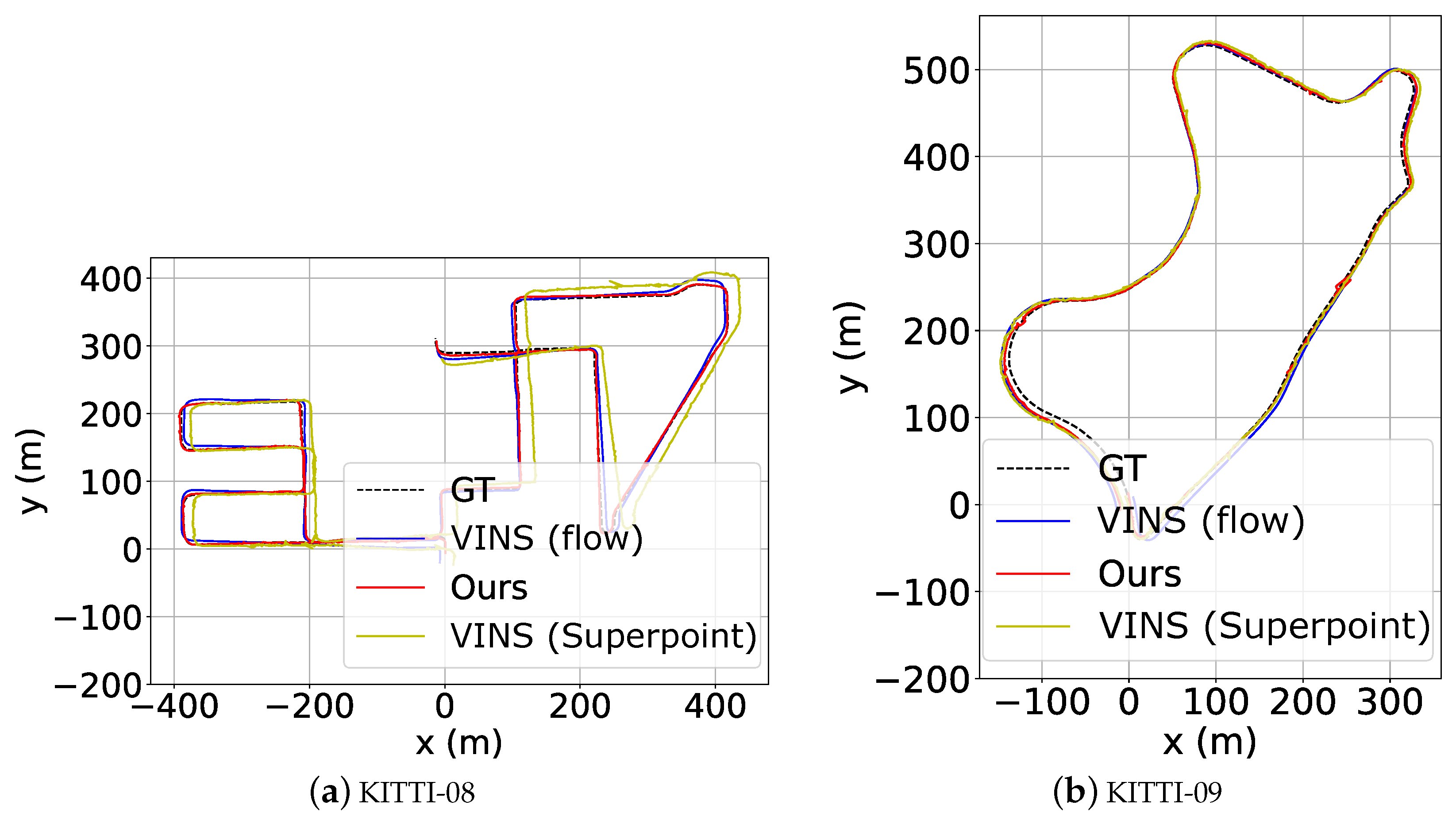 Sensors 23 03296 g012