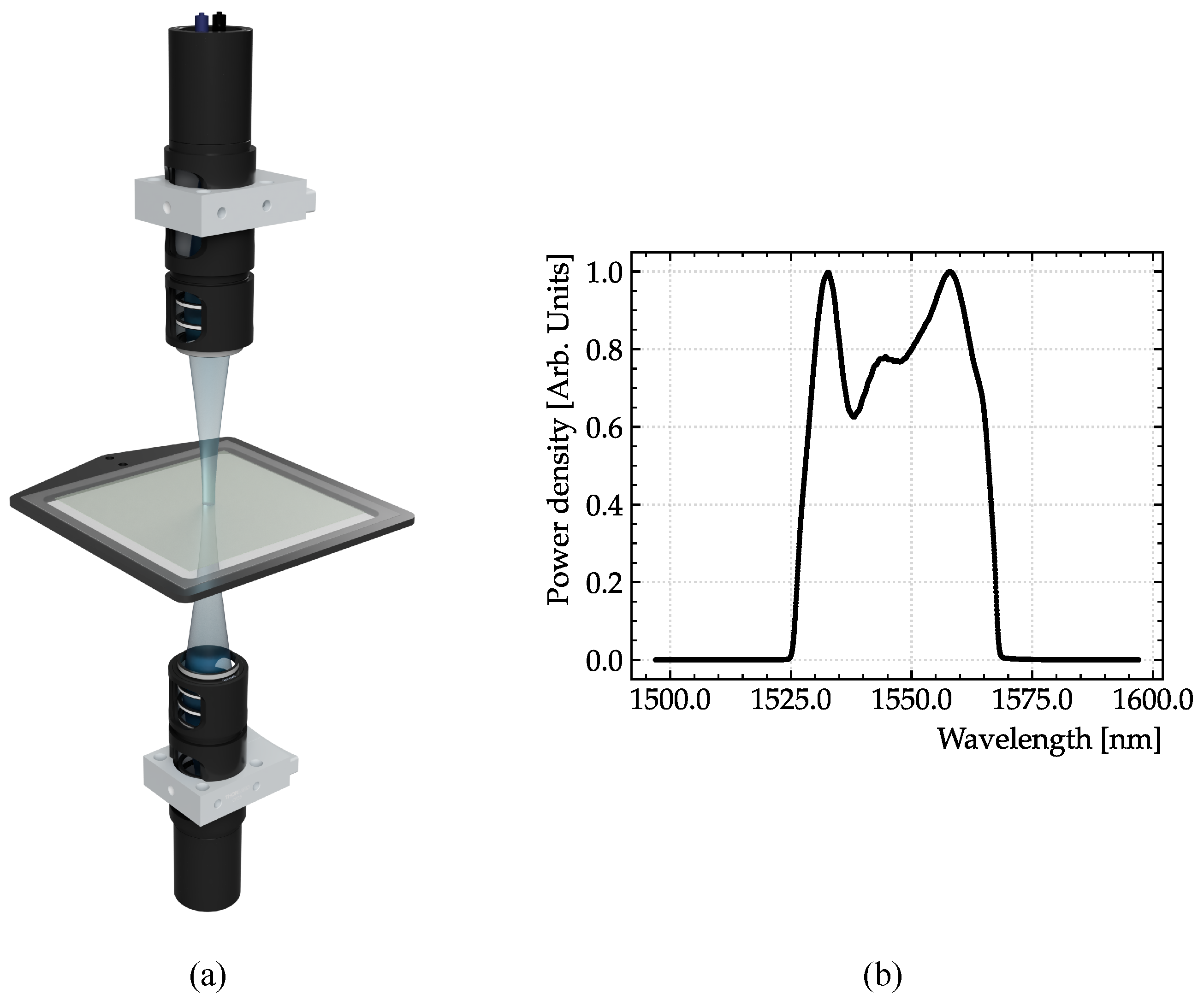 Sensors 23 03297 g003