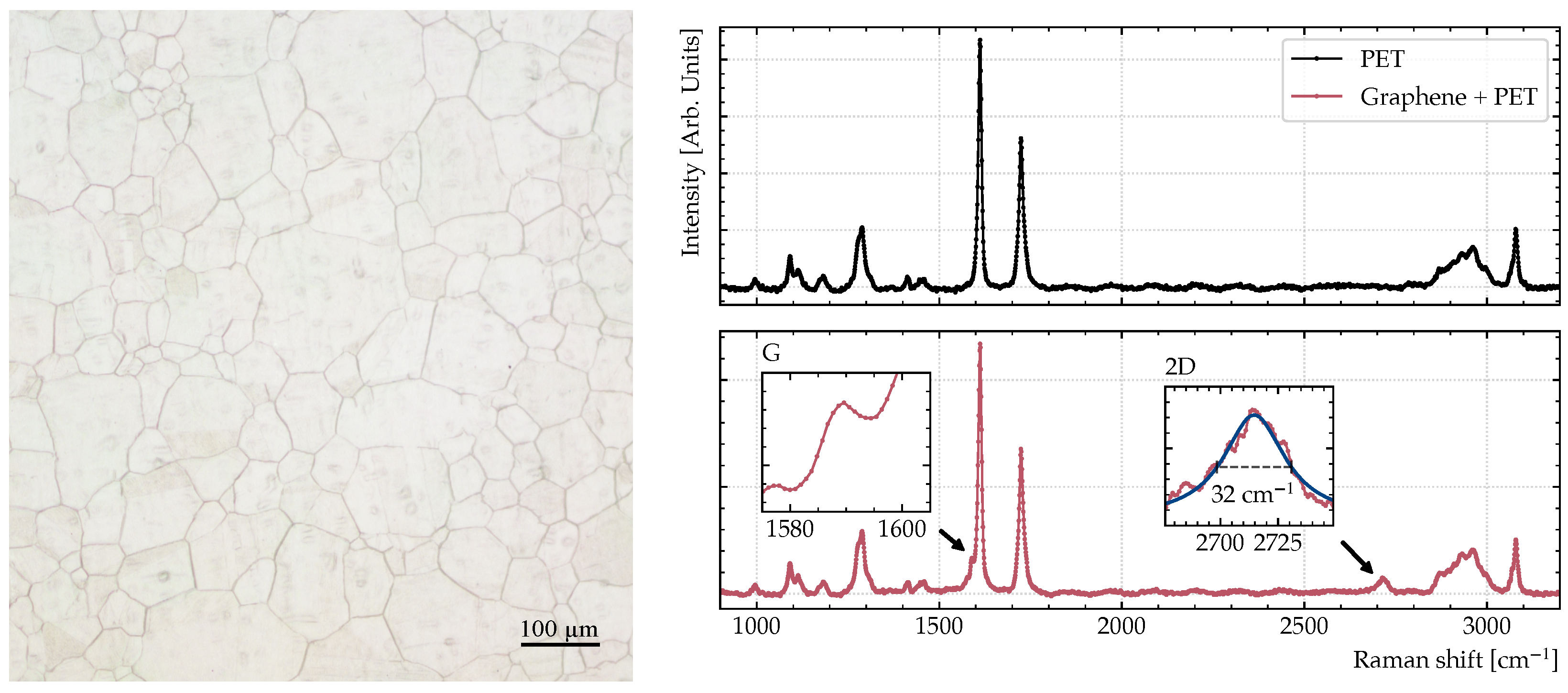 Sensors 23 03297 g006