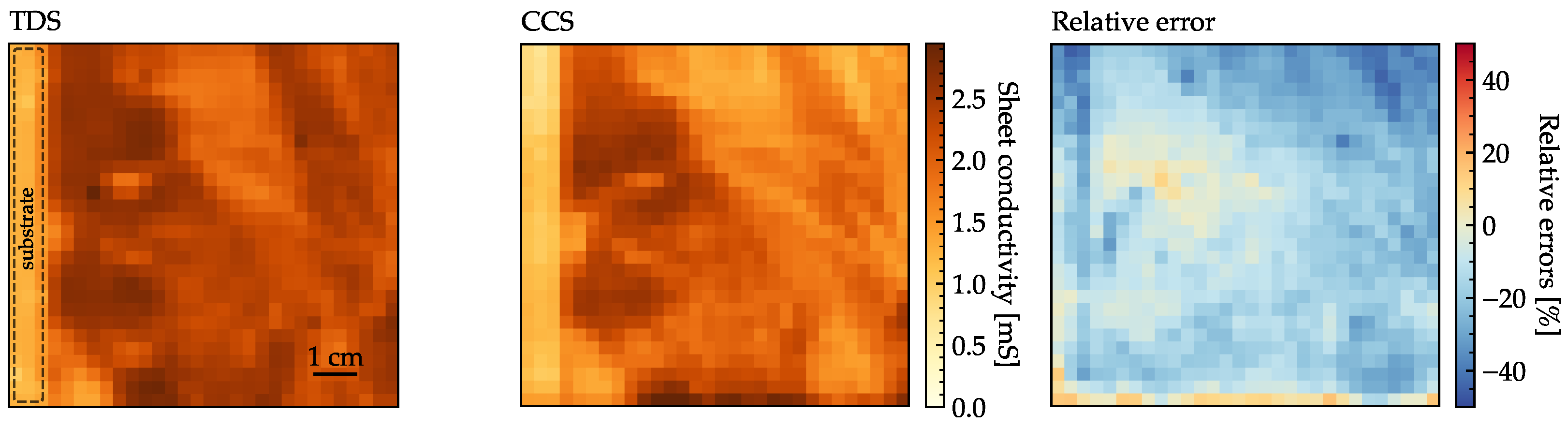 Sensors 23 03297 g009
