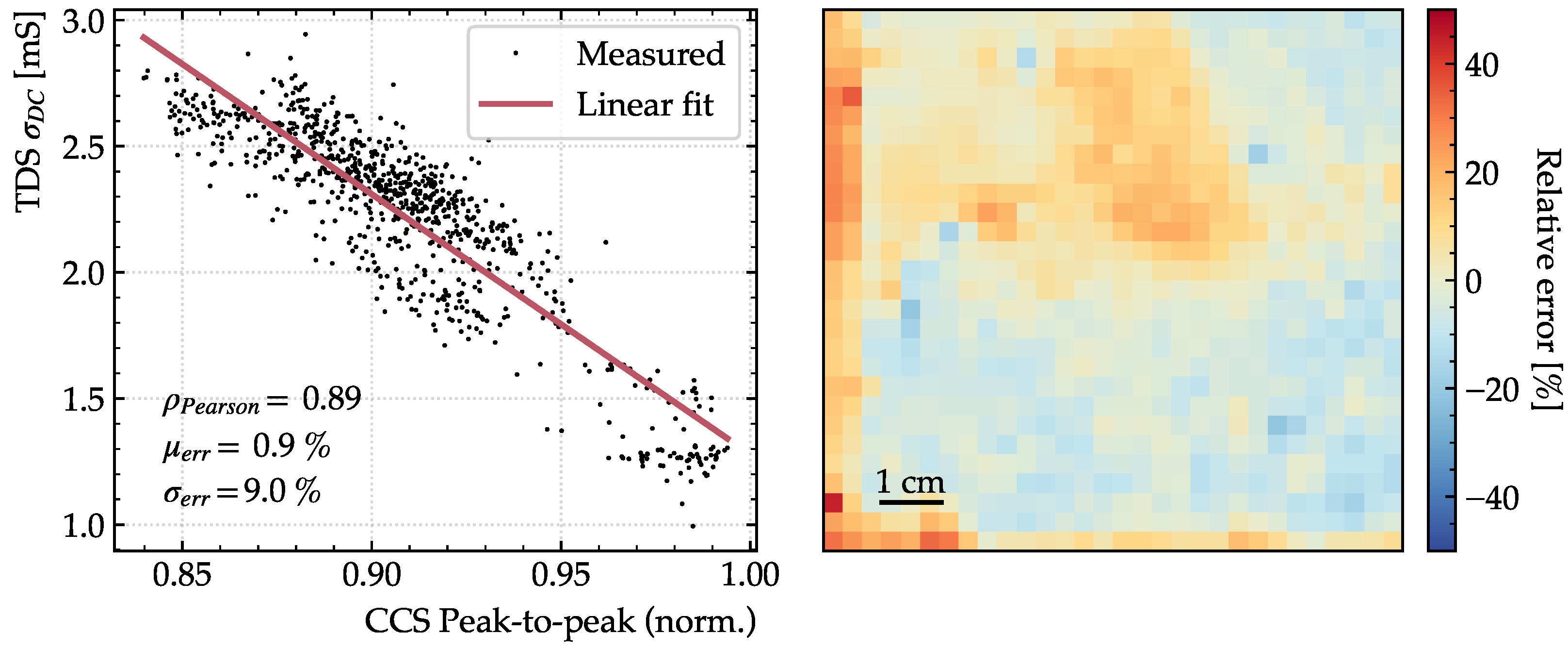 Sensors 23 03297 g010