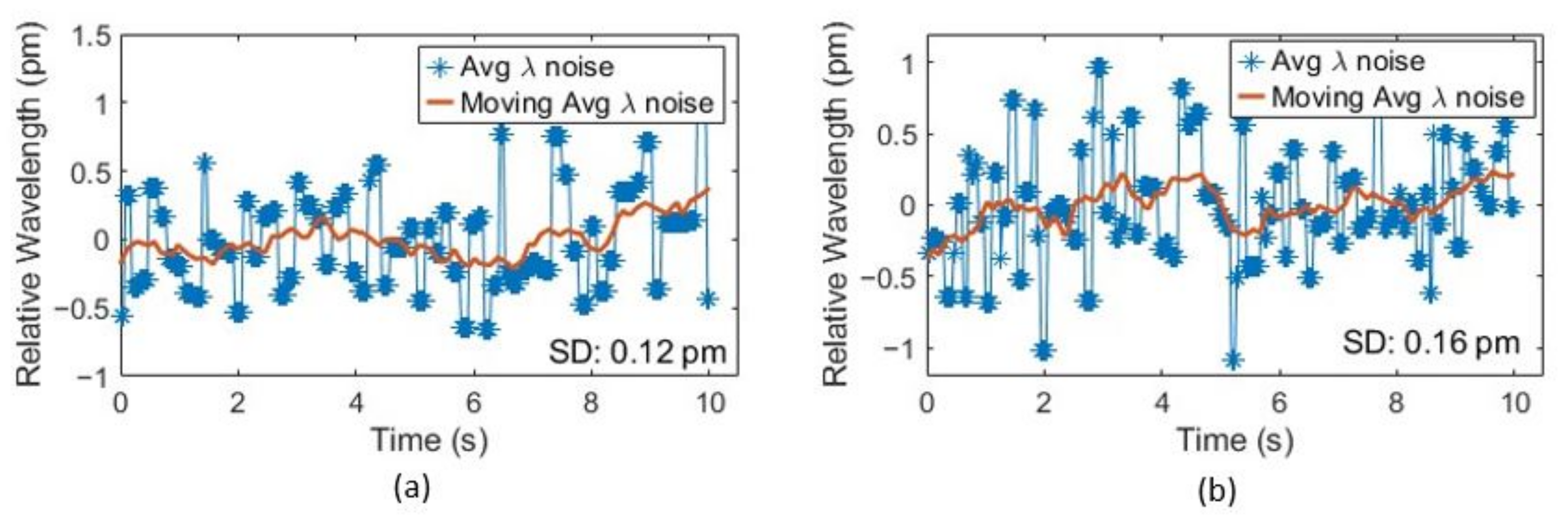 Sensors 23 03302 g006