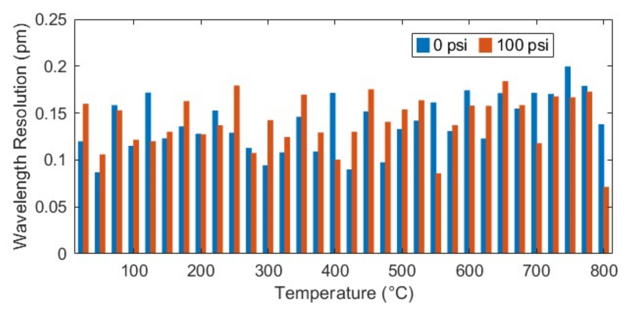 Sensors 23 03302 g007