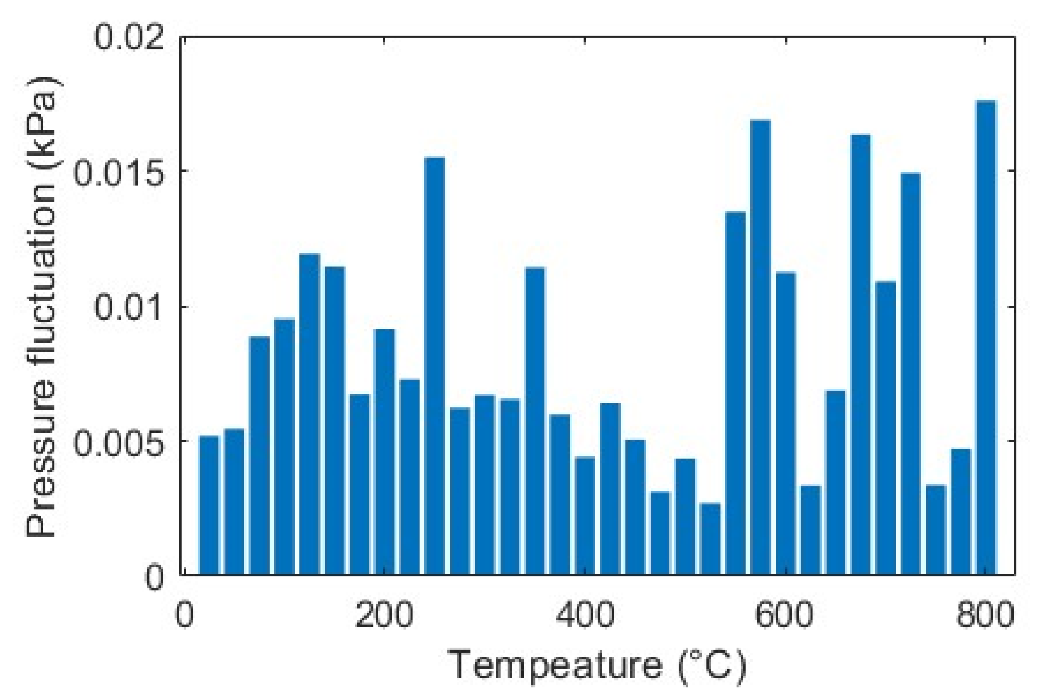 Sensors 23 03302 g008