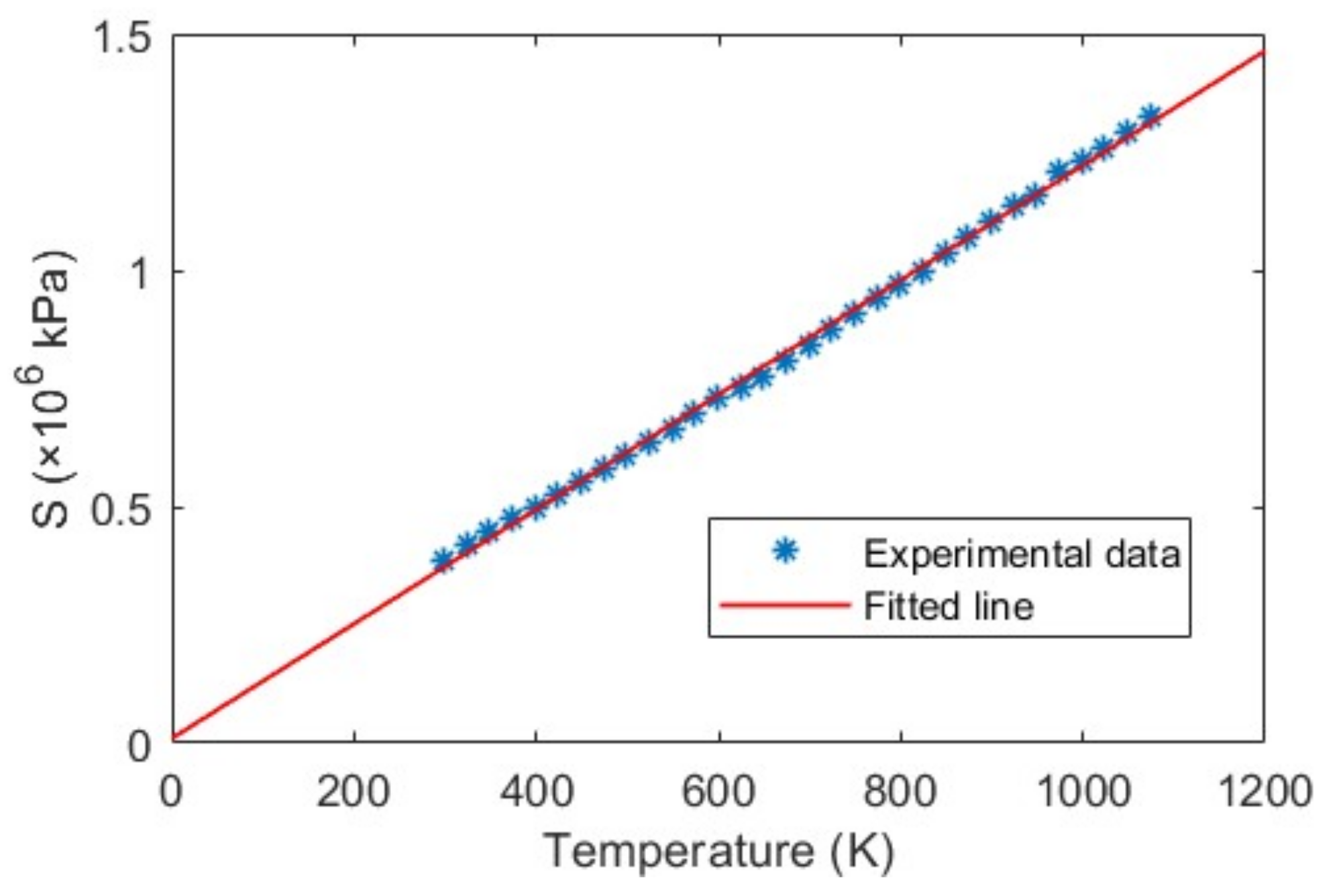 Sensors 23 03302 g009