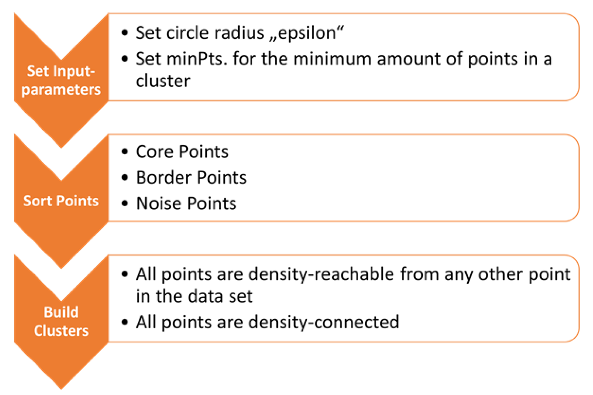 Sensors 23 03303 g003