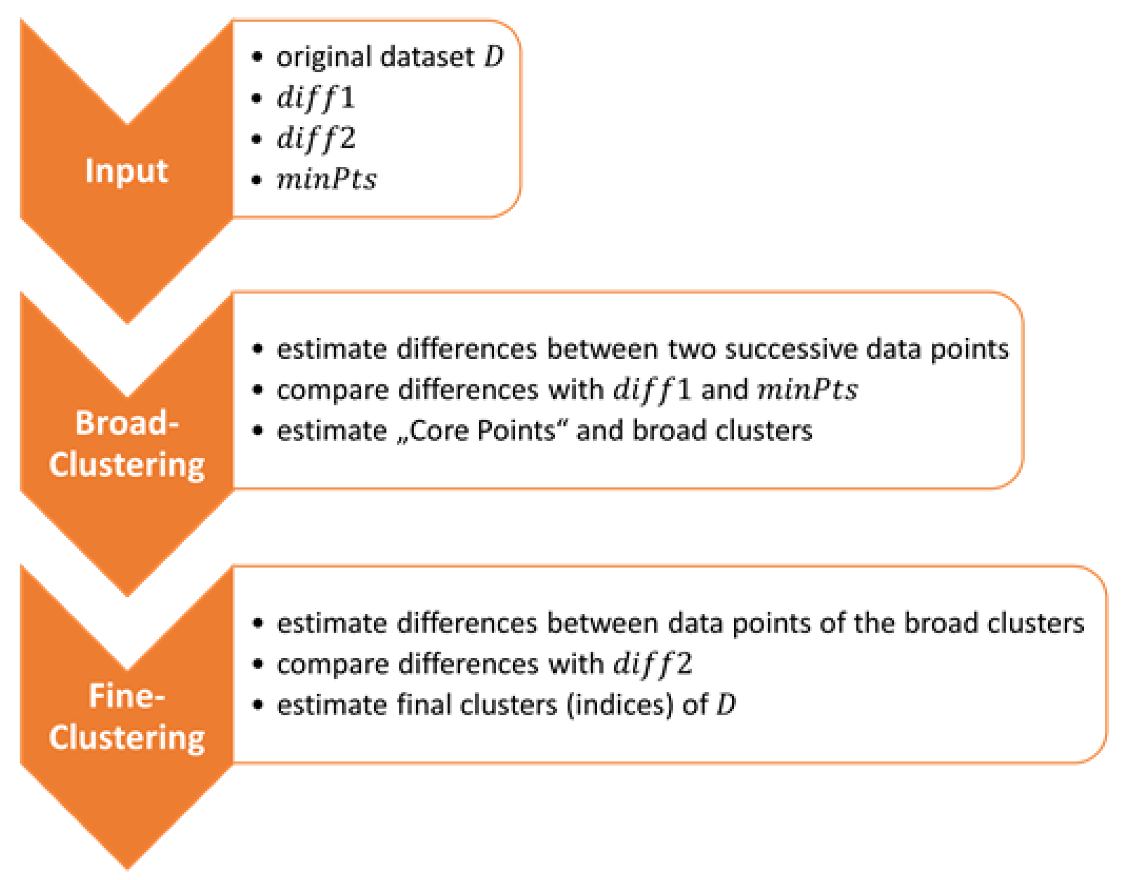 Sensors 23 03303 g004