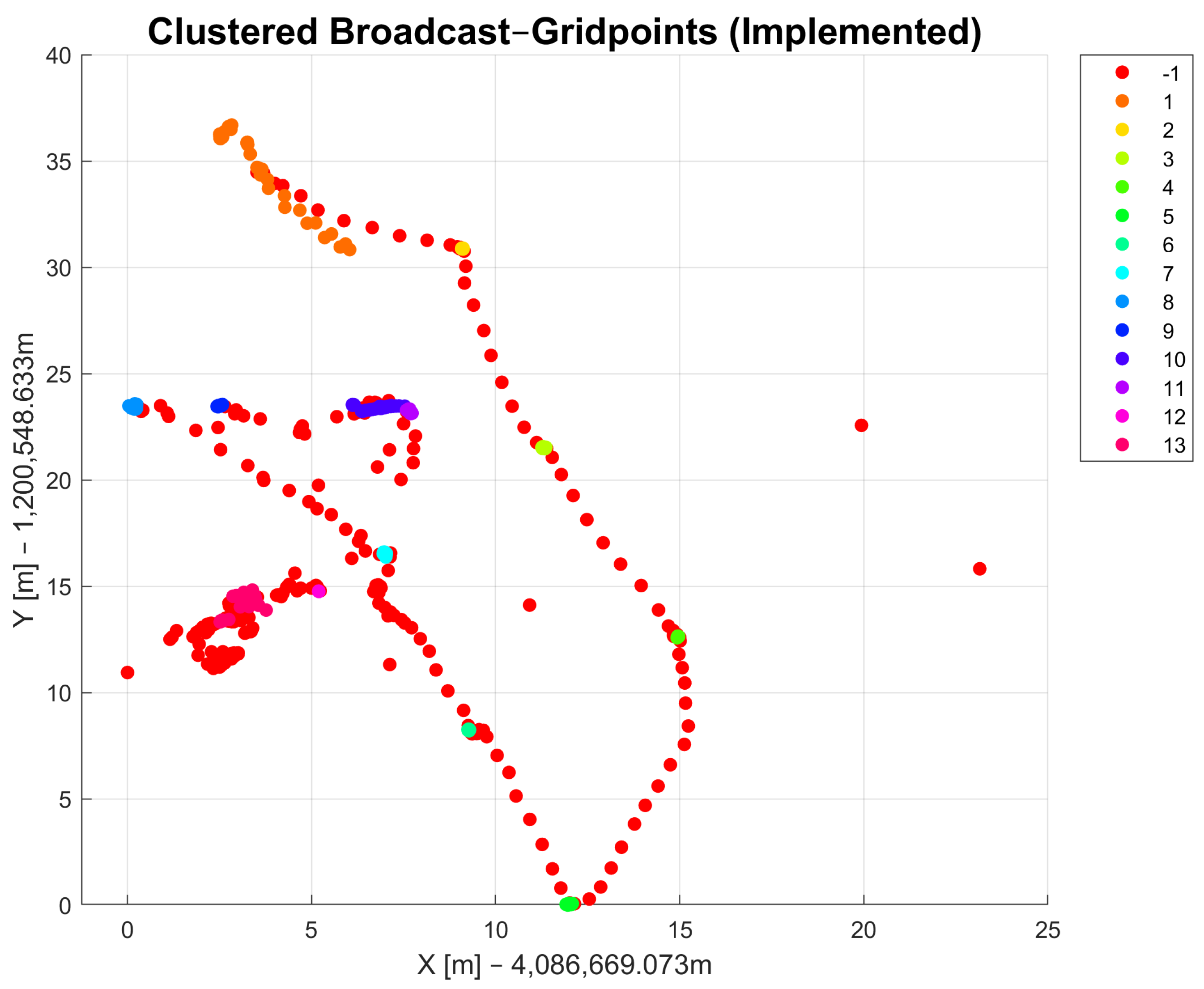 Sensors 23 03303 g006