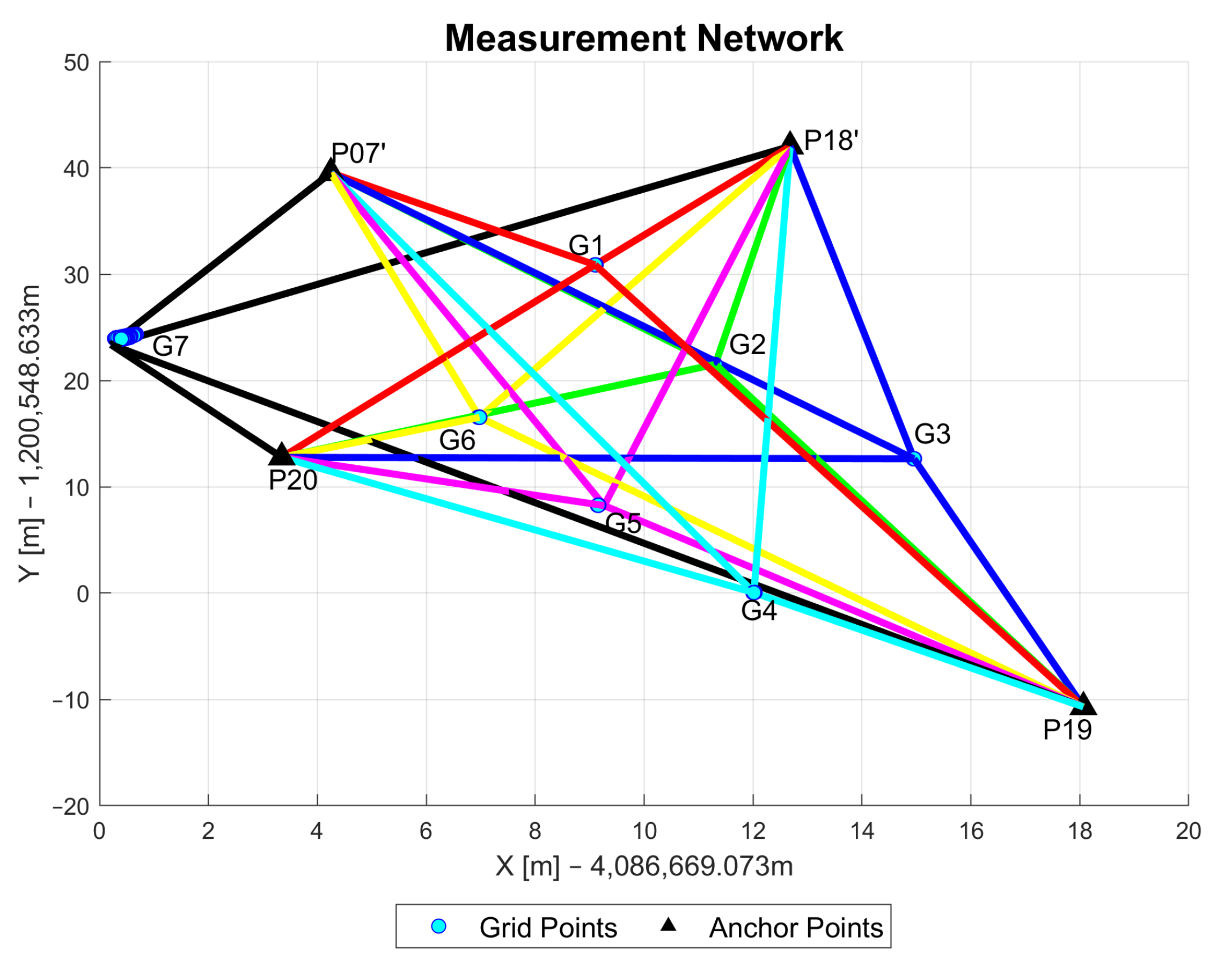 Sensors 23 03303 g010