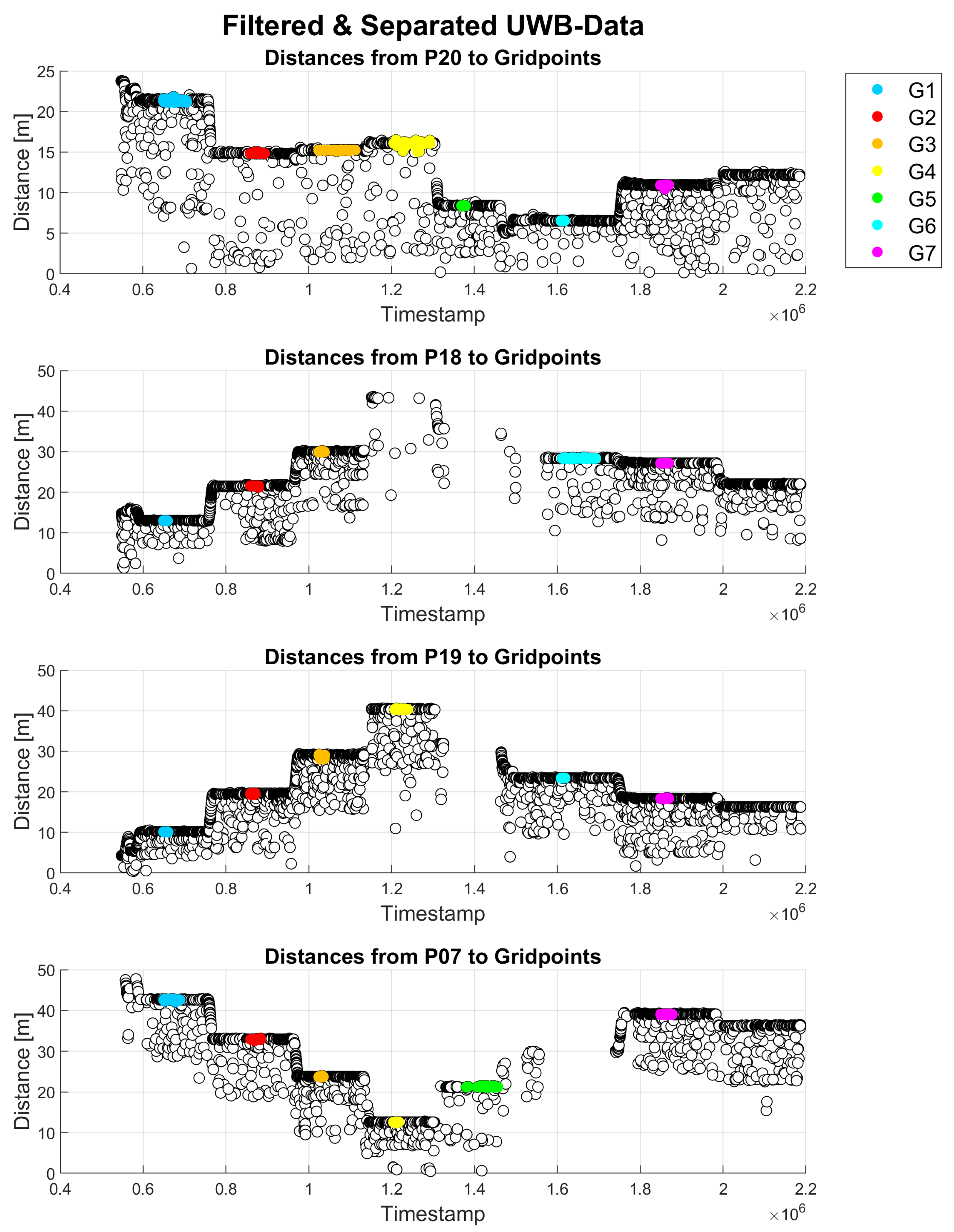Sensors 23 03303 g011