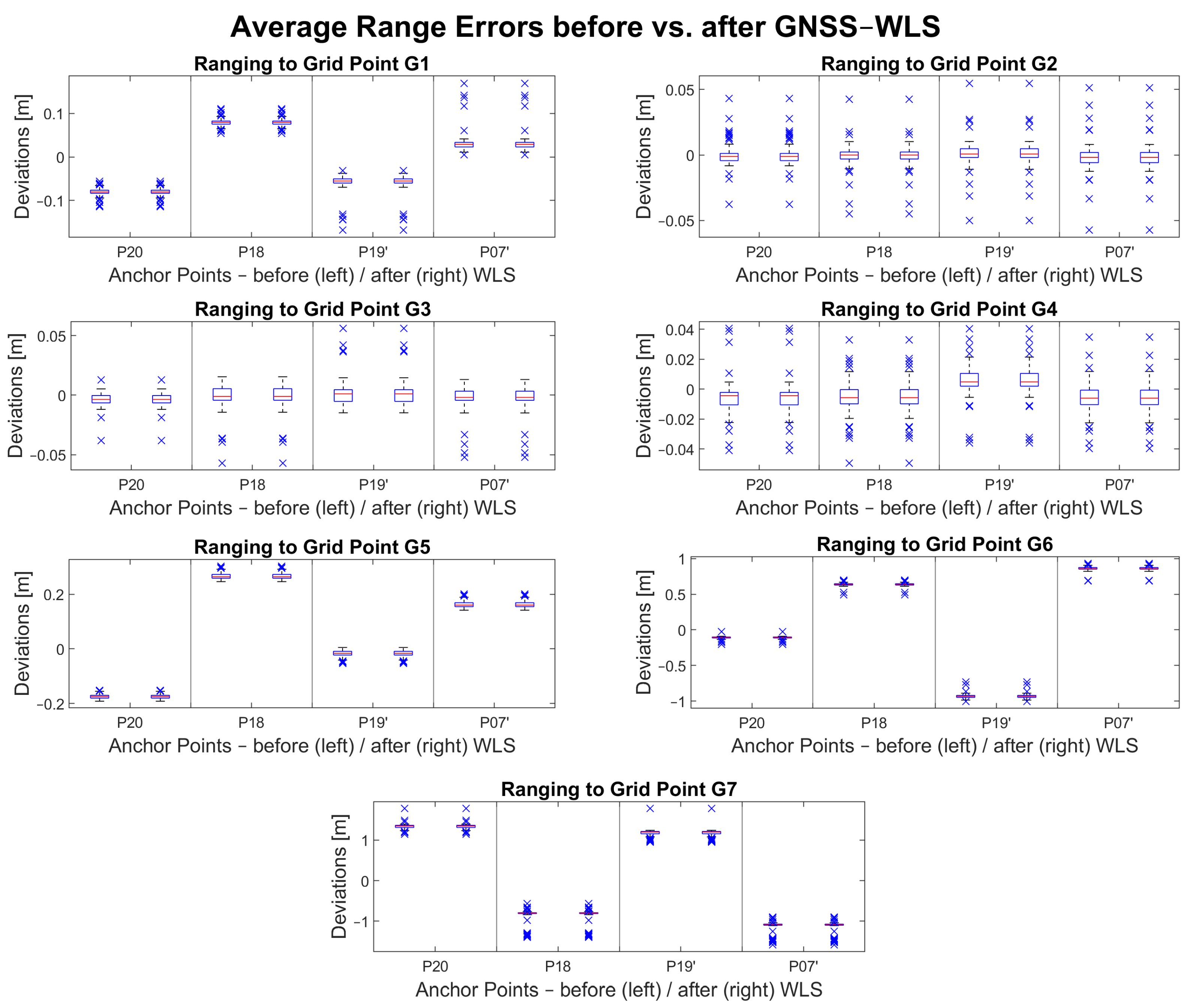 Sensors 23 03303 g013