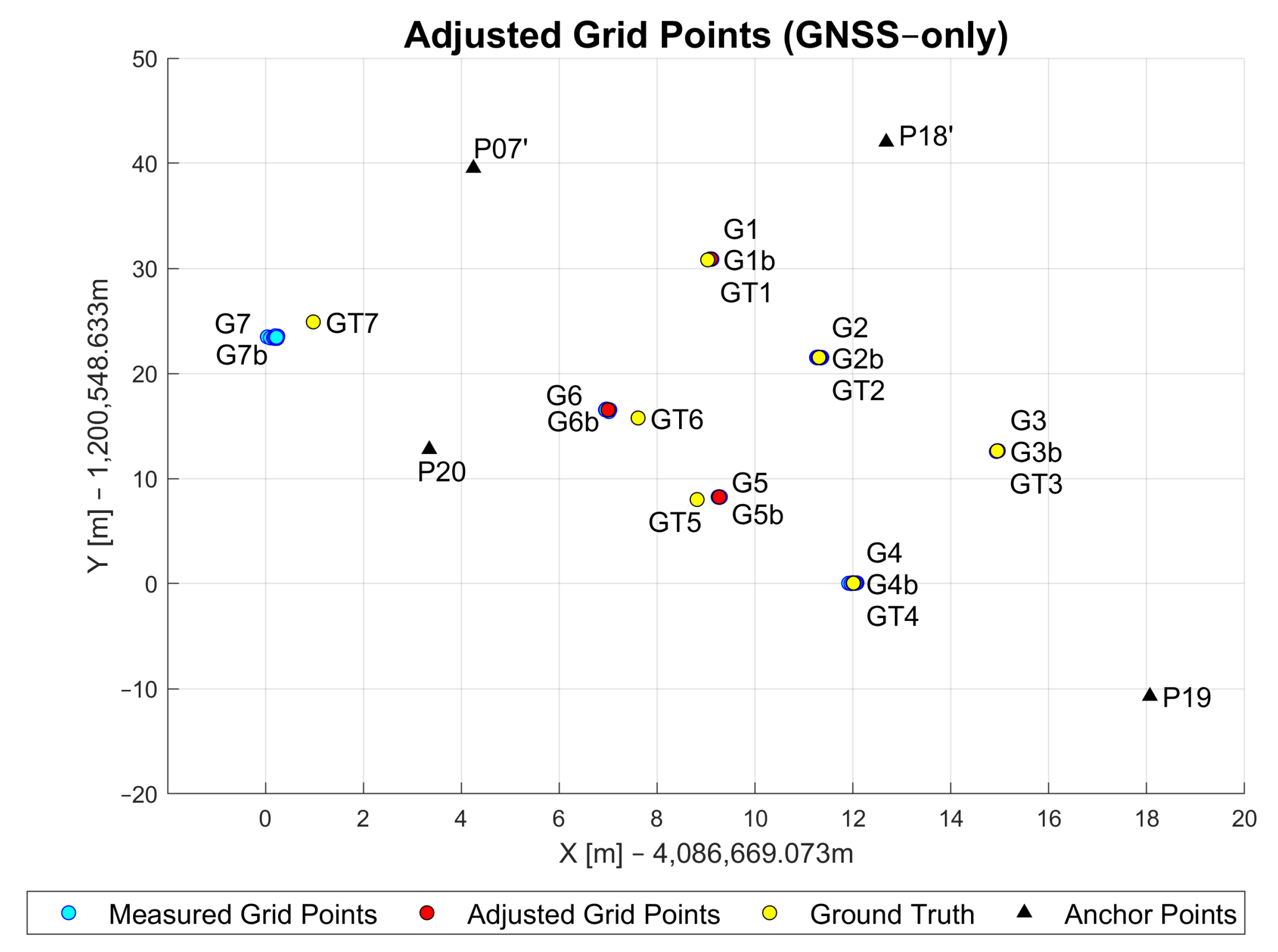 Sensors 23 03303 g015