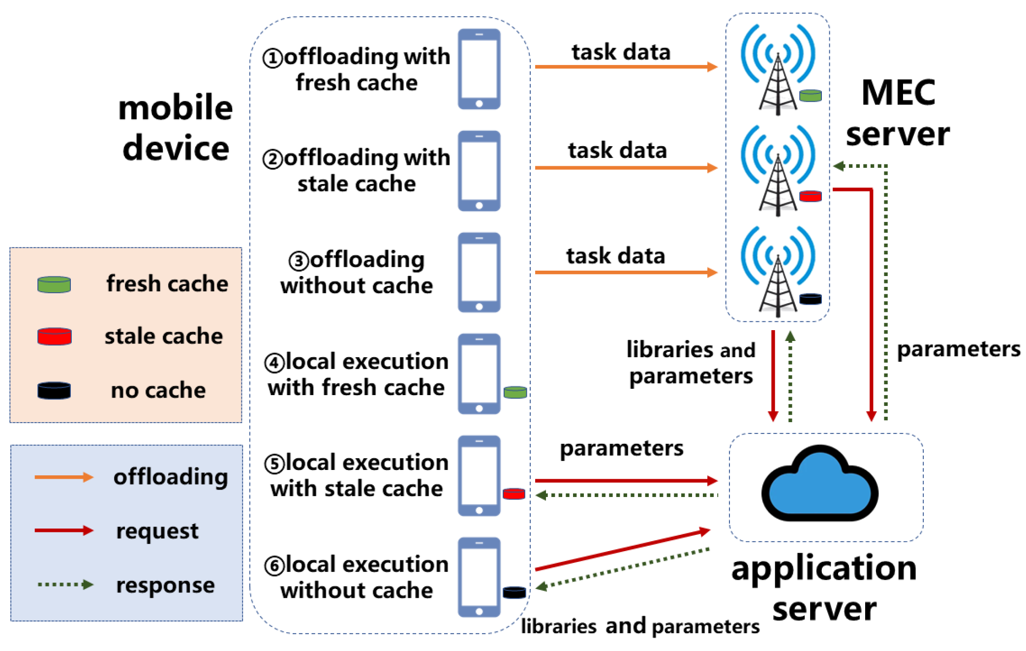 Sensors 23 03306 g001 Sensors 23 03306 g001