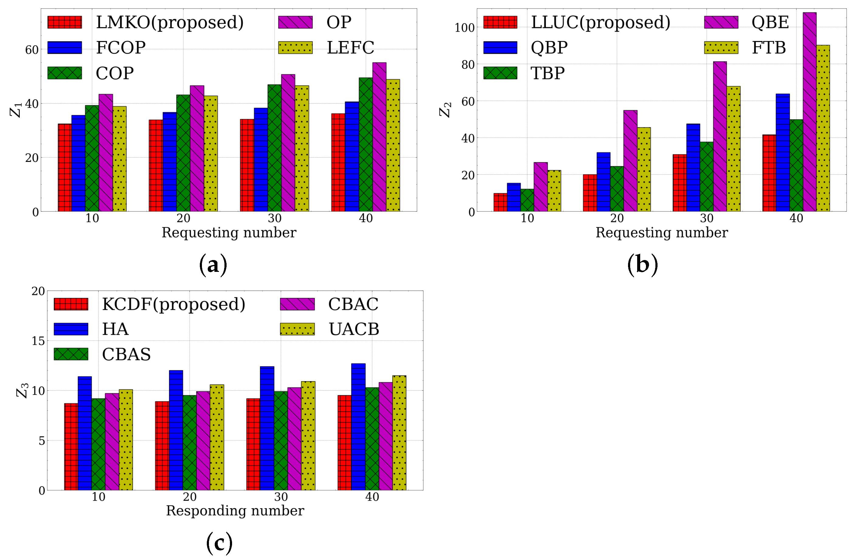 Sensors 23 03306 g004 Sensors 23 03306 g004