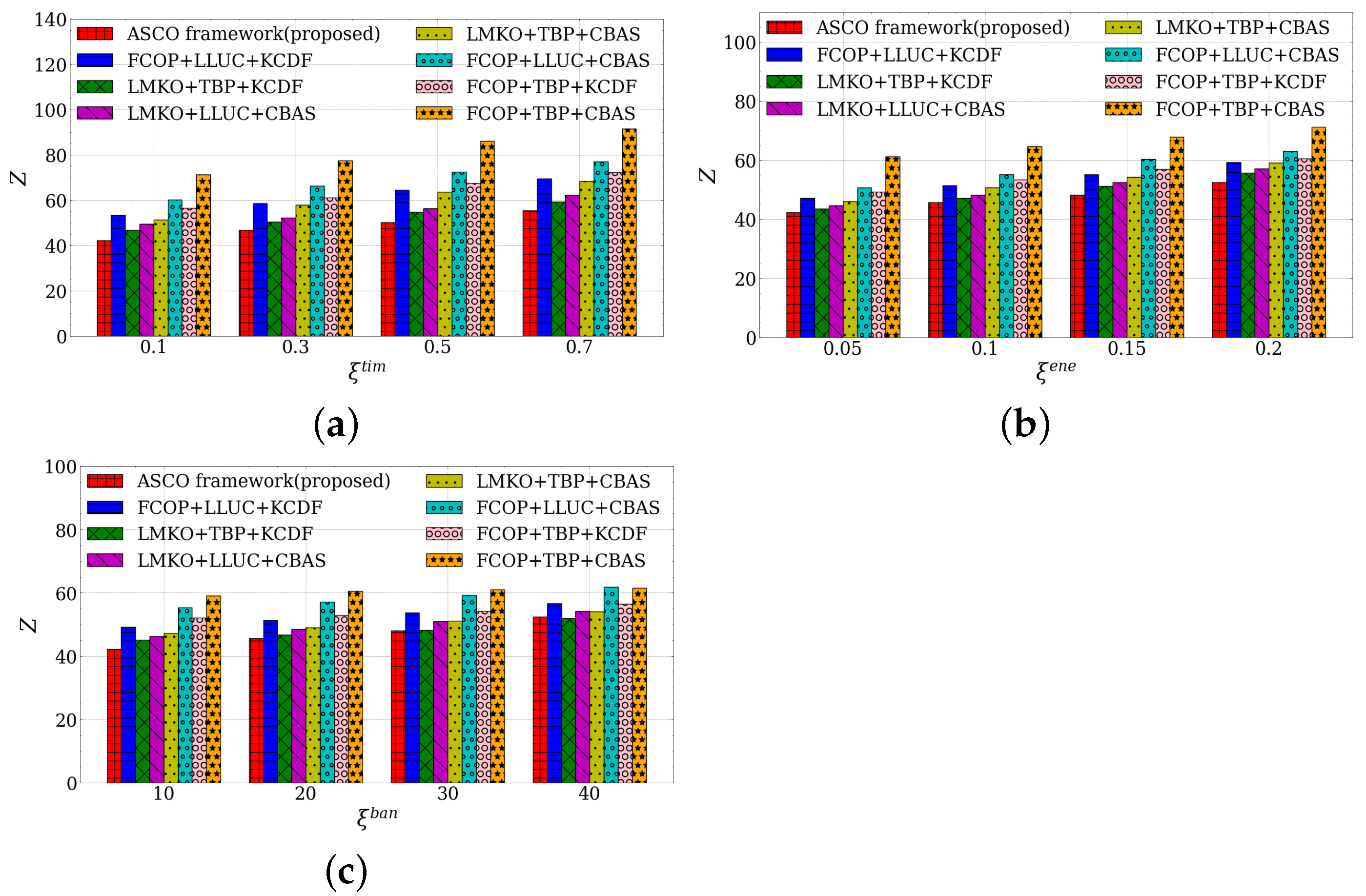 Sensors 23 03306 g005 Sensors 23 03306 g005