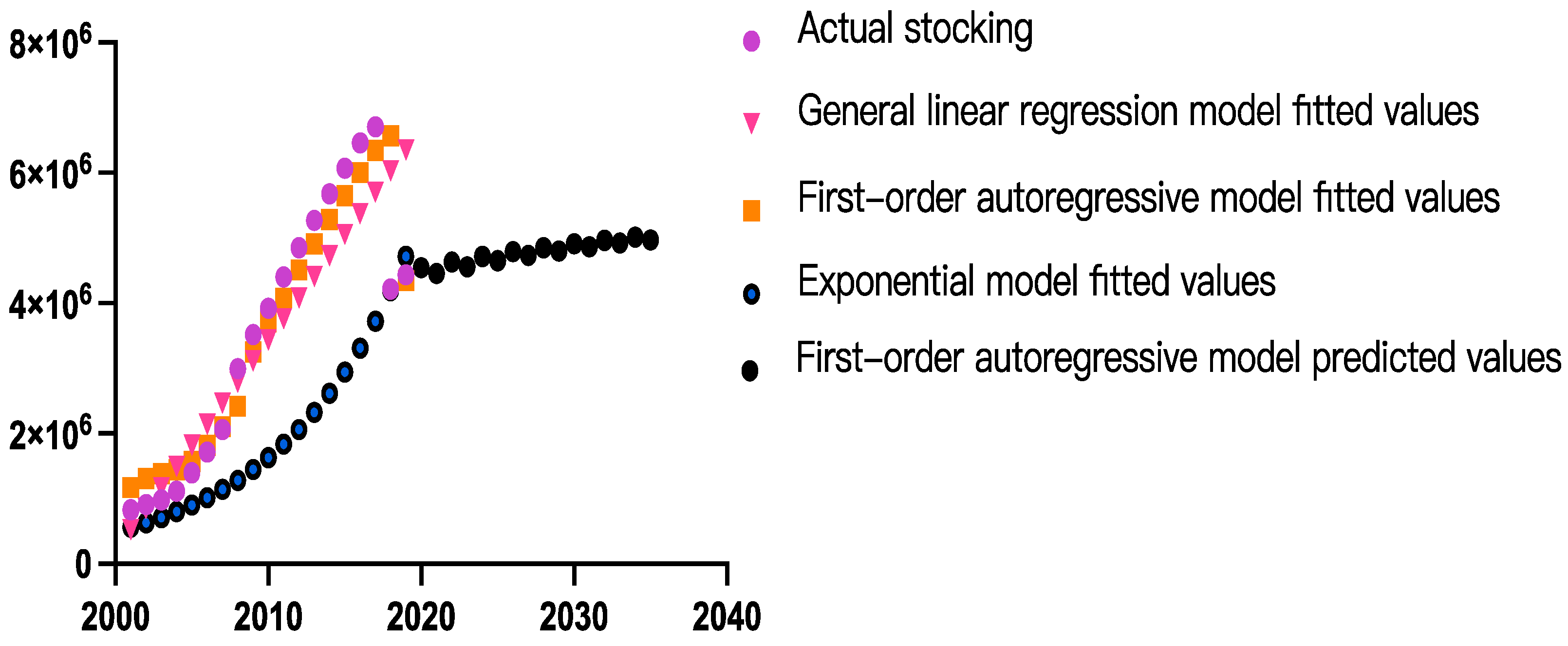 Sensors 23 03307 g001