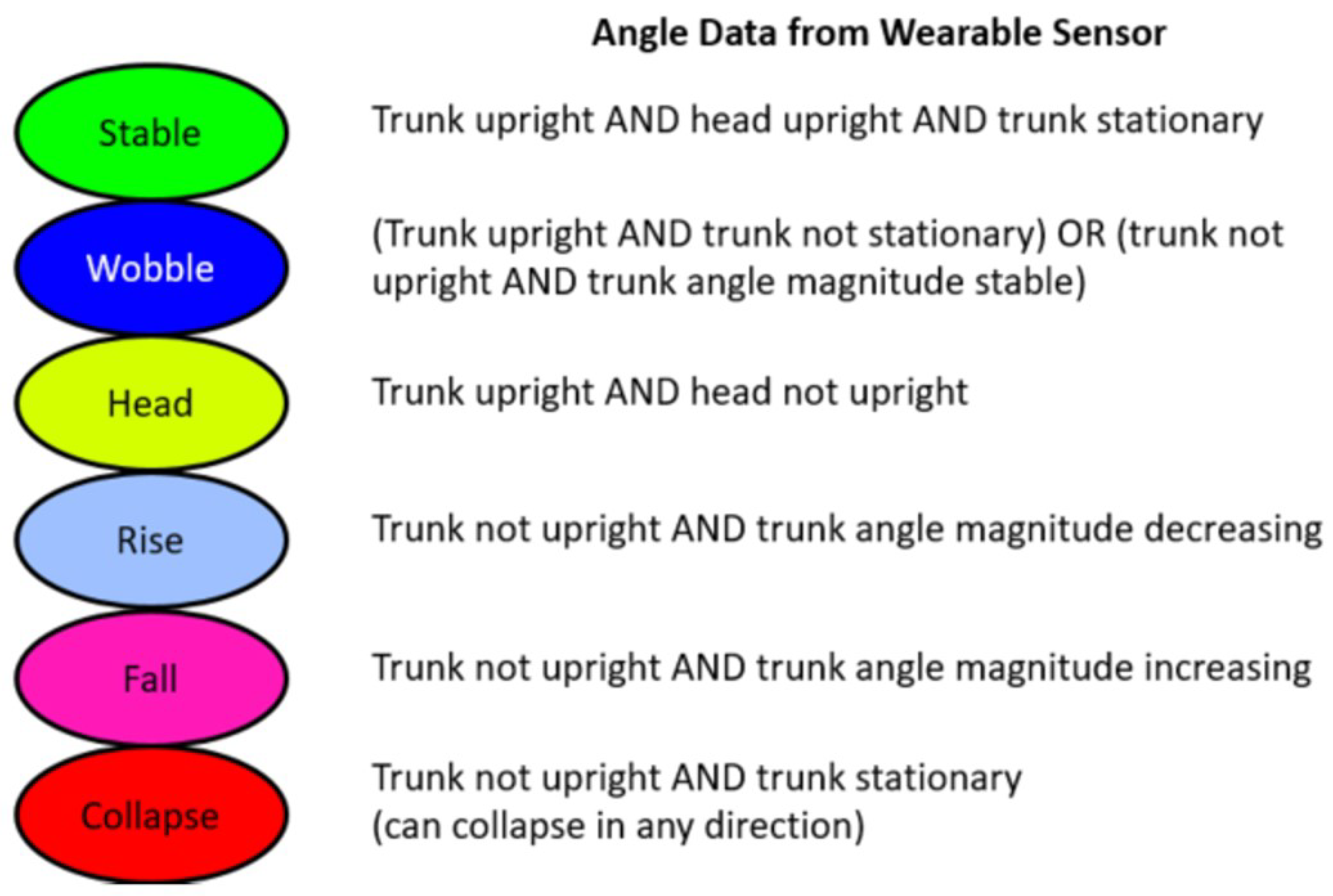 Sensors 23 03309 g004