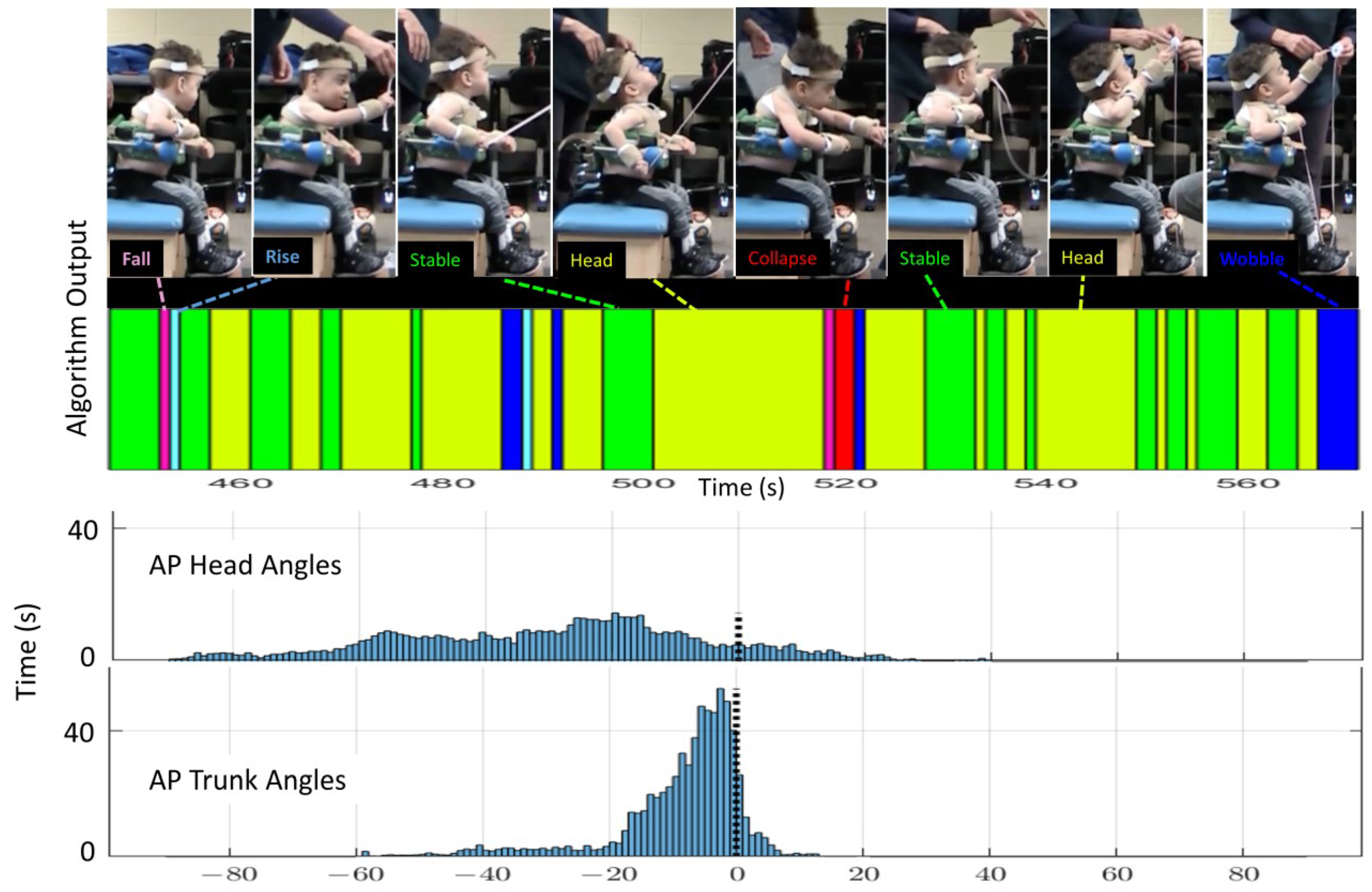 Sensors 23 03309 g007