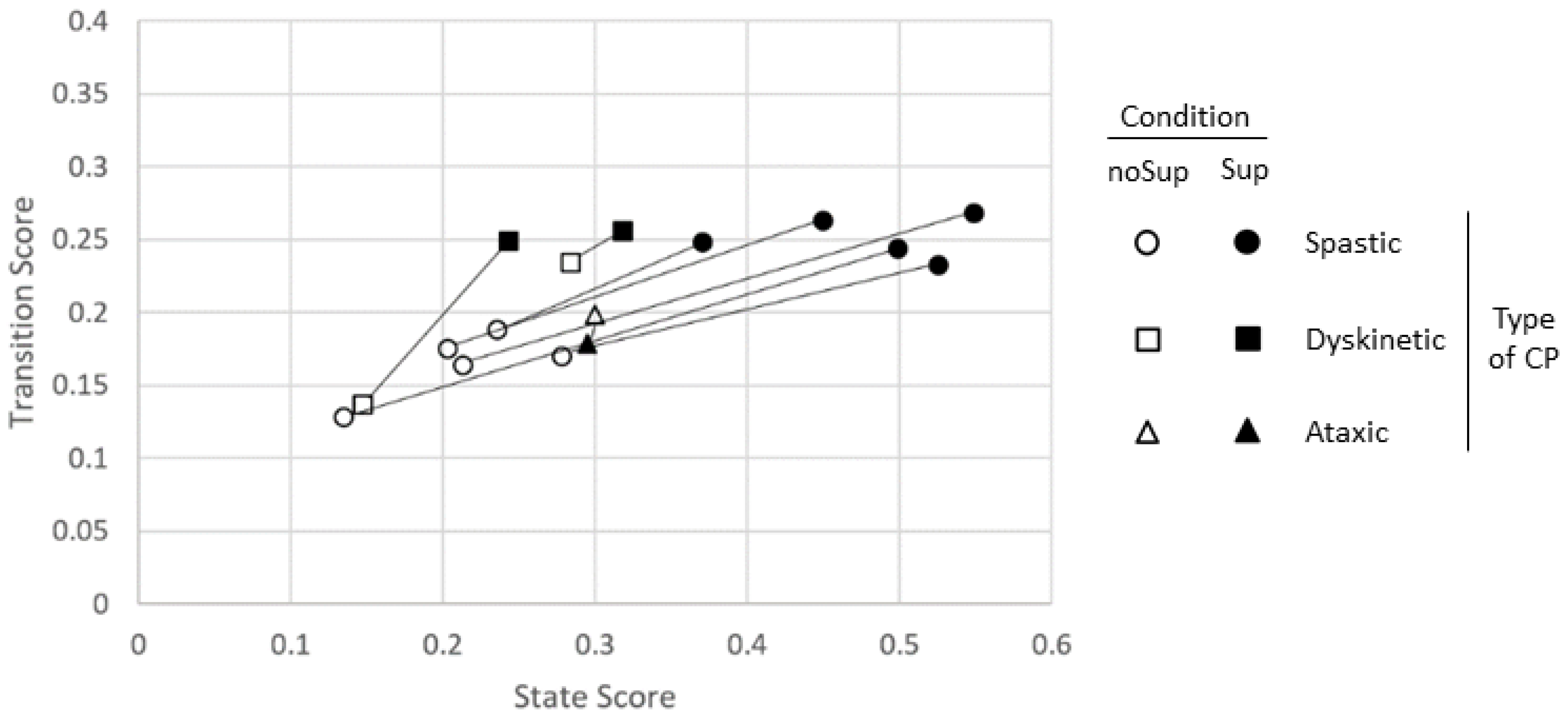 Sensors 23 03309 g011