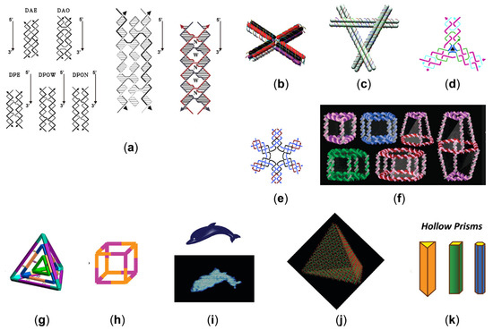 Sensors 23 03313 g001