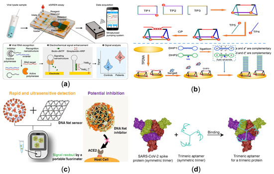Sensors 23 03313 g003
