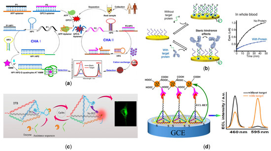 Sensors 23 03313 g004
