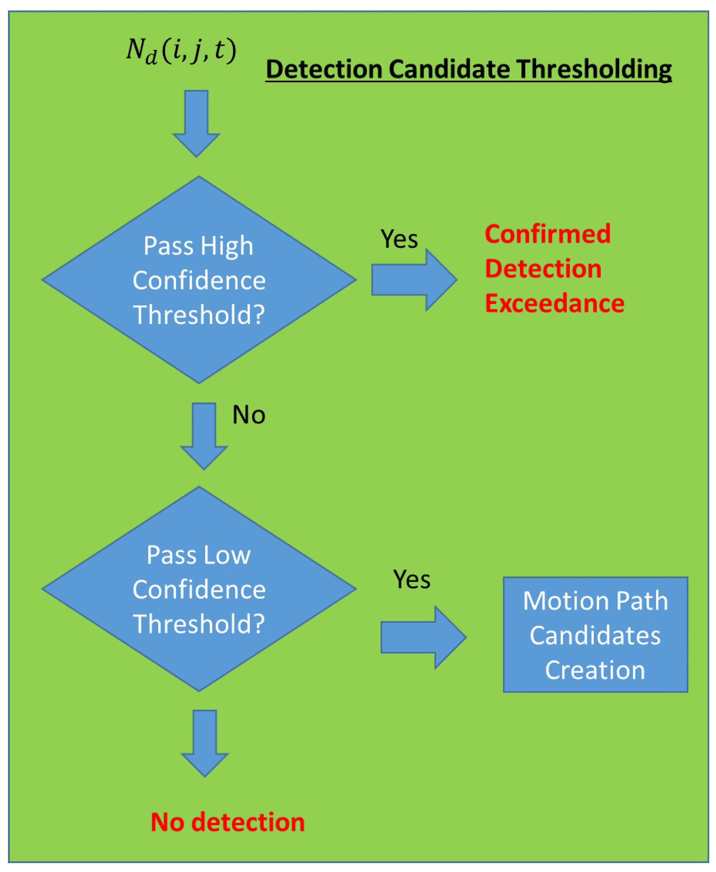 Sensors 23 03314 g004