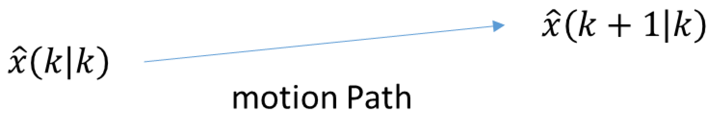 Sensors 23 03314 g006