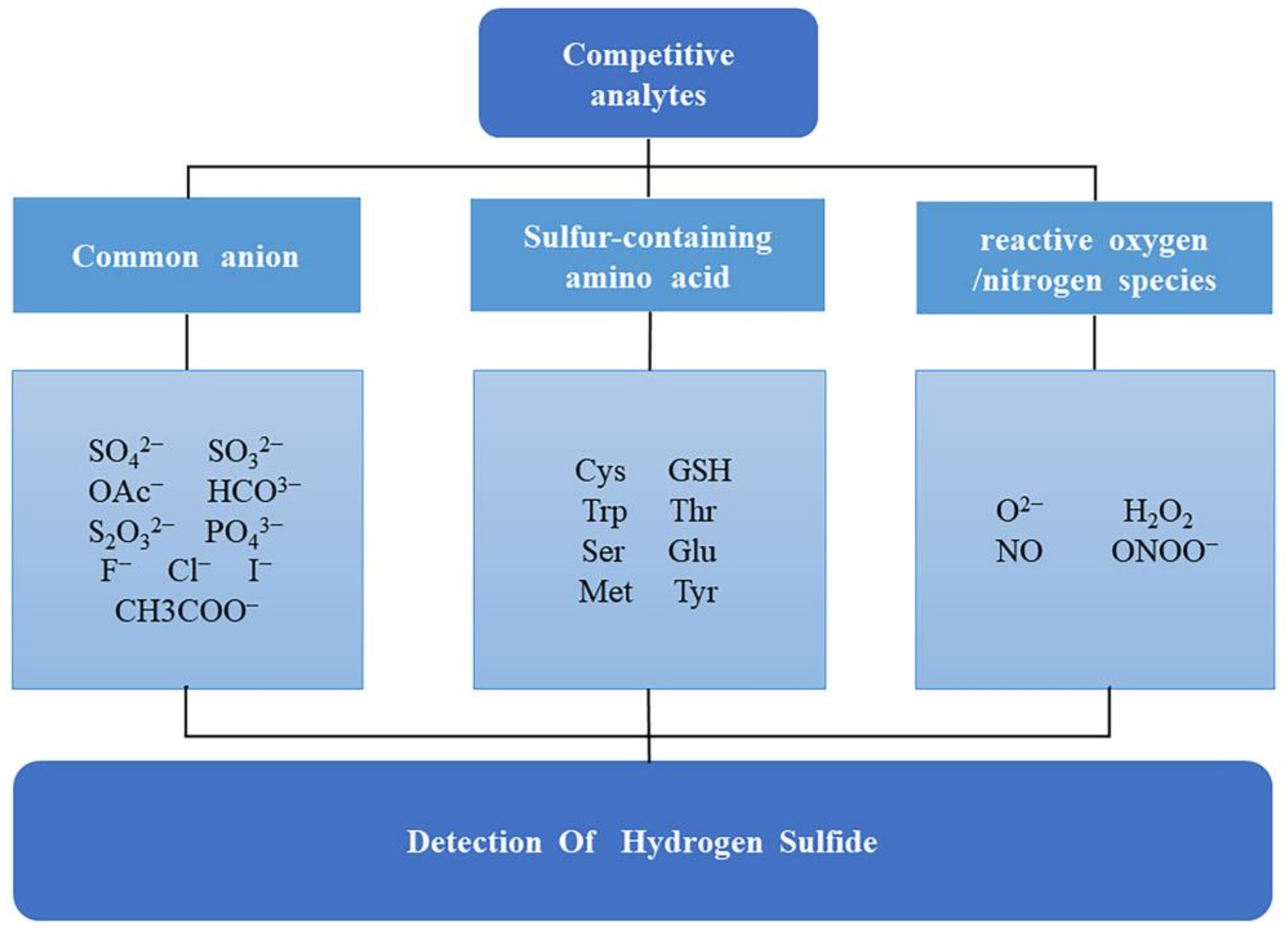 Sensors 23 03316 g001