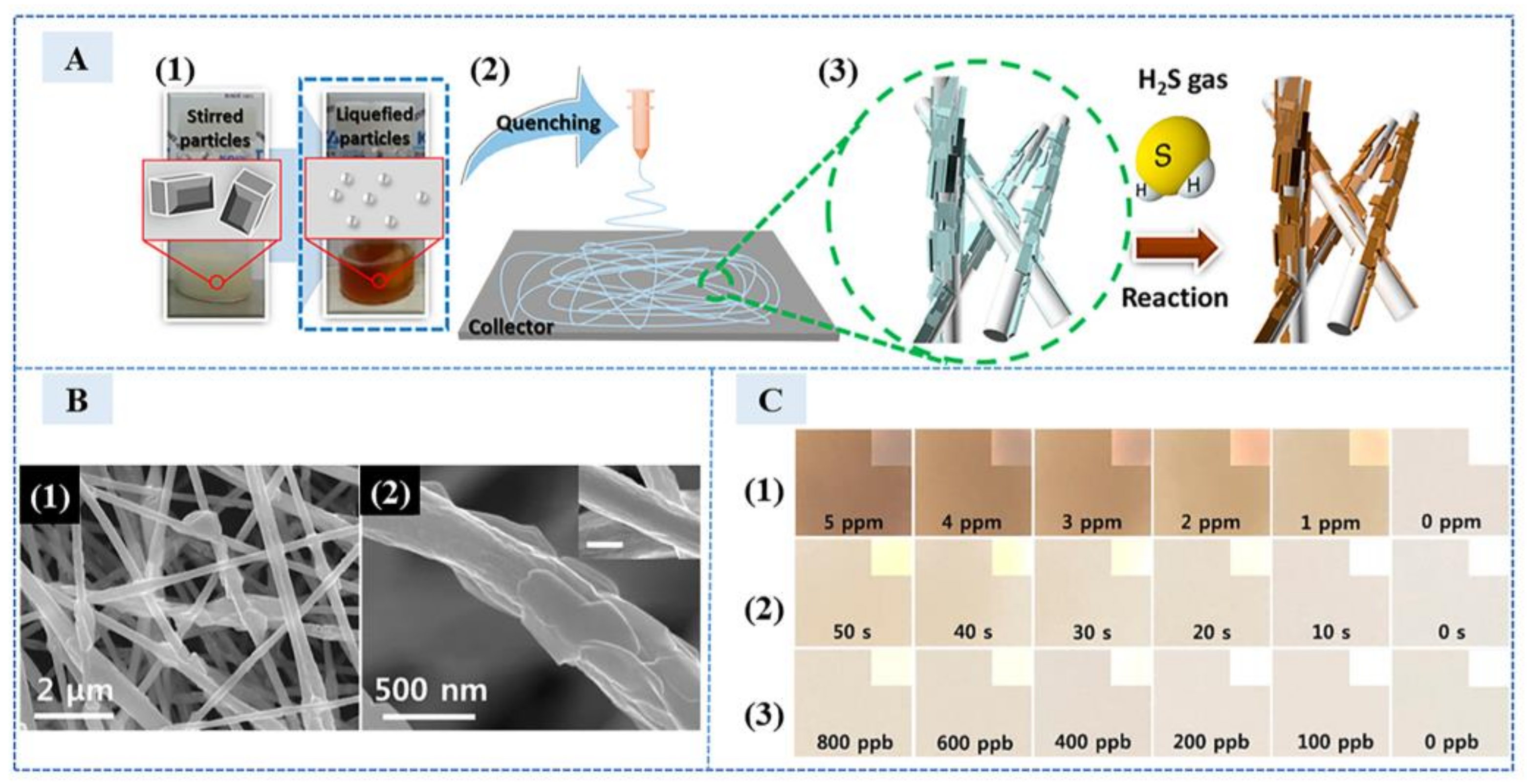 Sensors 23 03316 g003