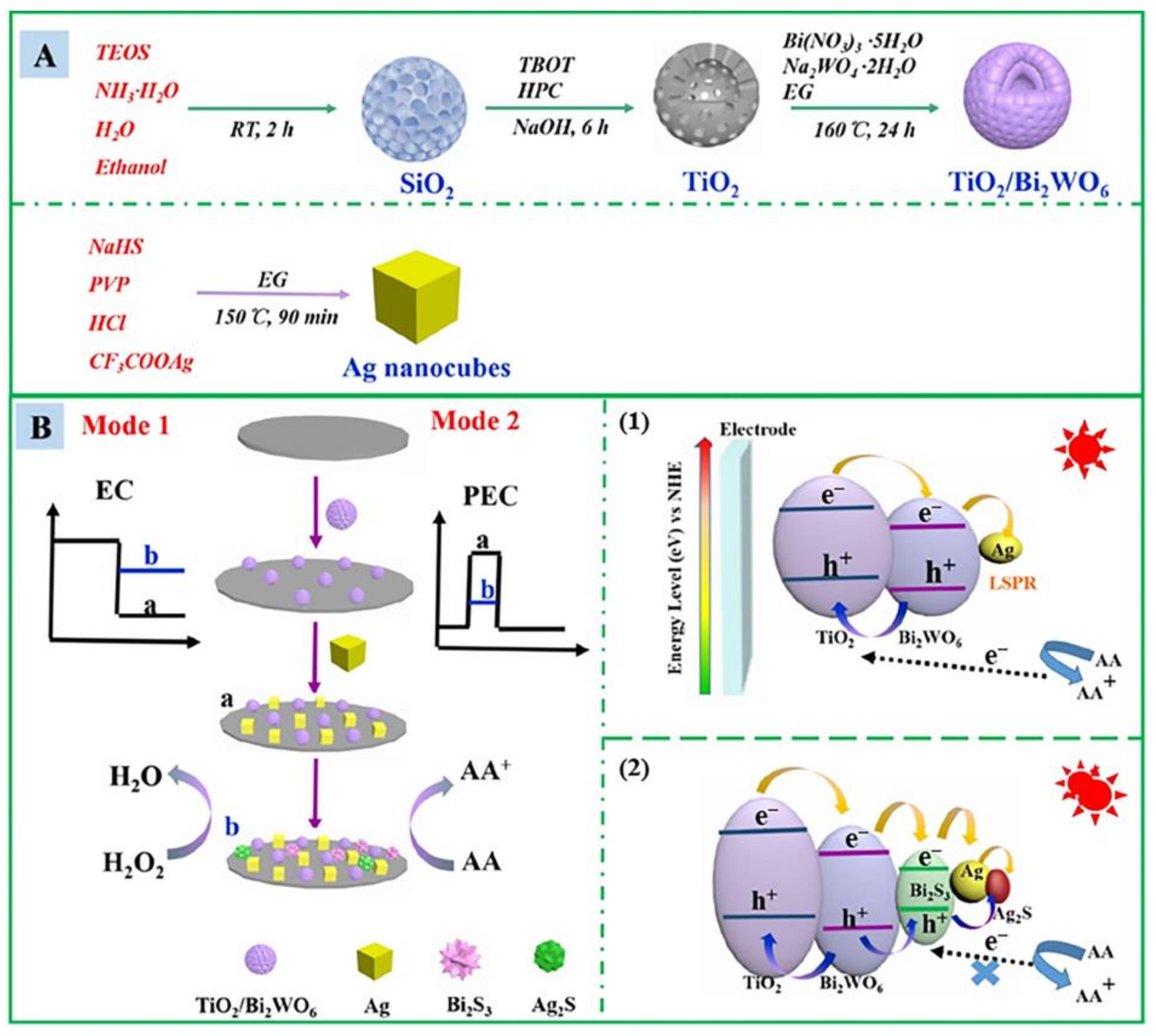 Sensors 23 03316 g004