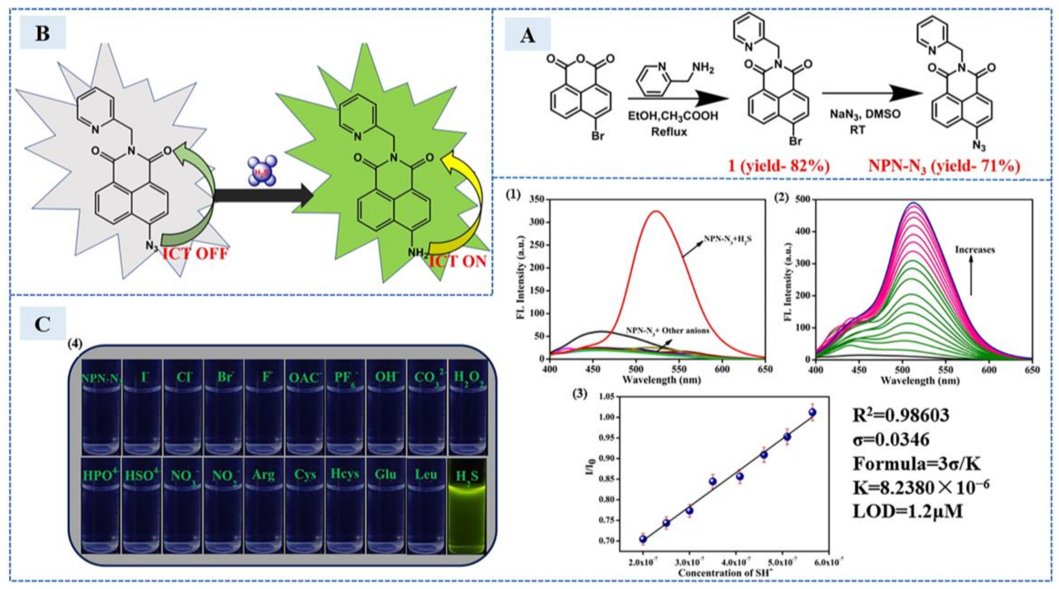 Sensors 23 03316 g009