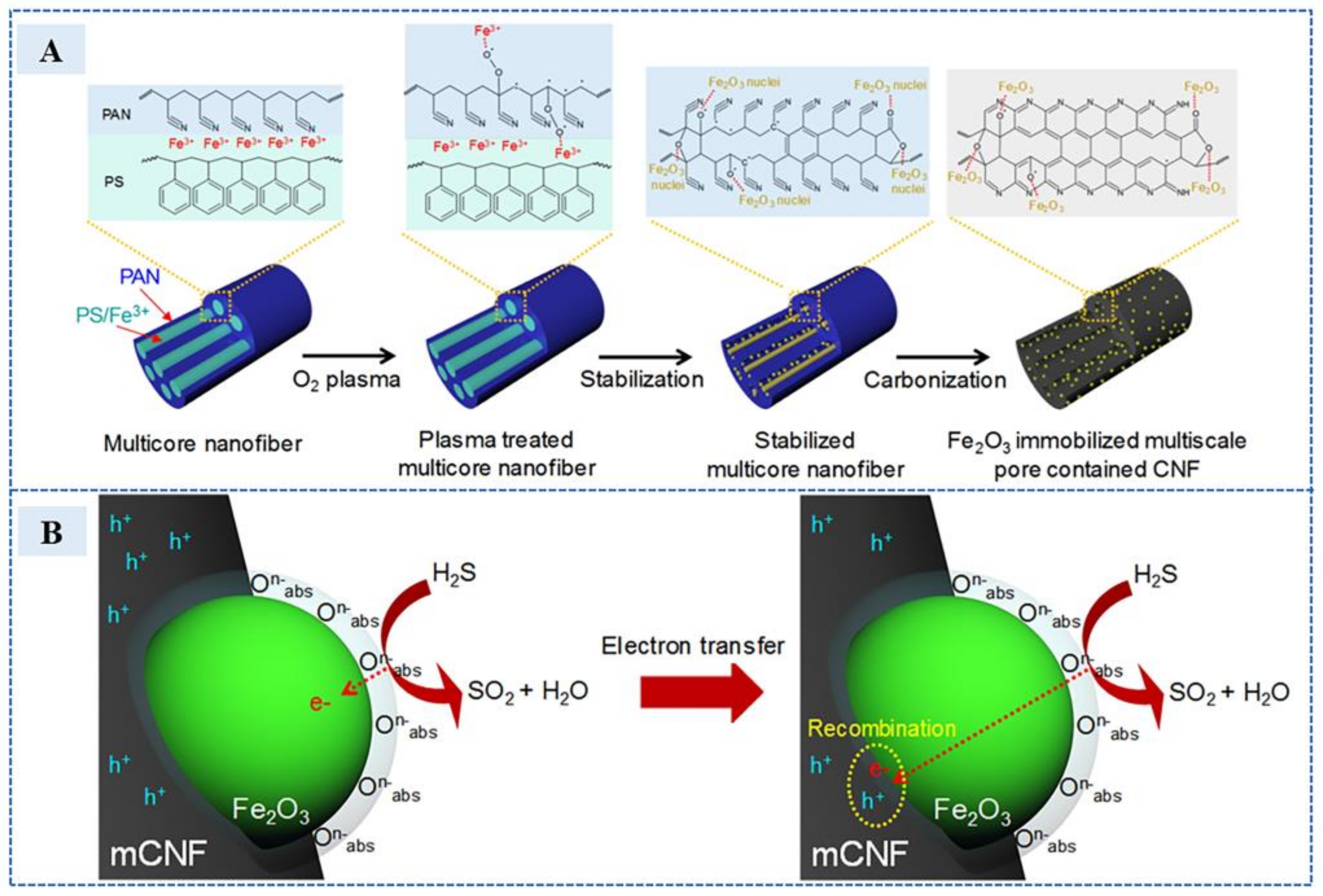 Sensors 23 03316 g010