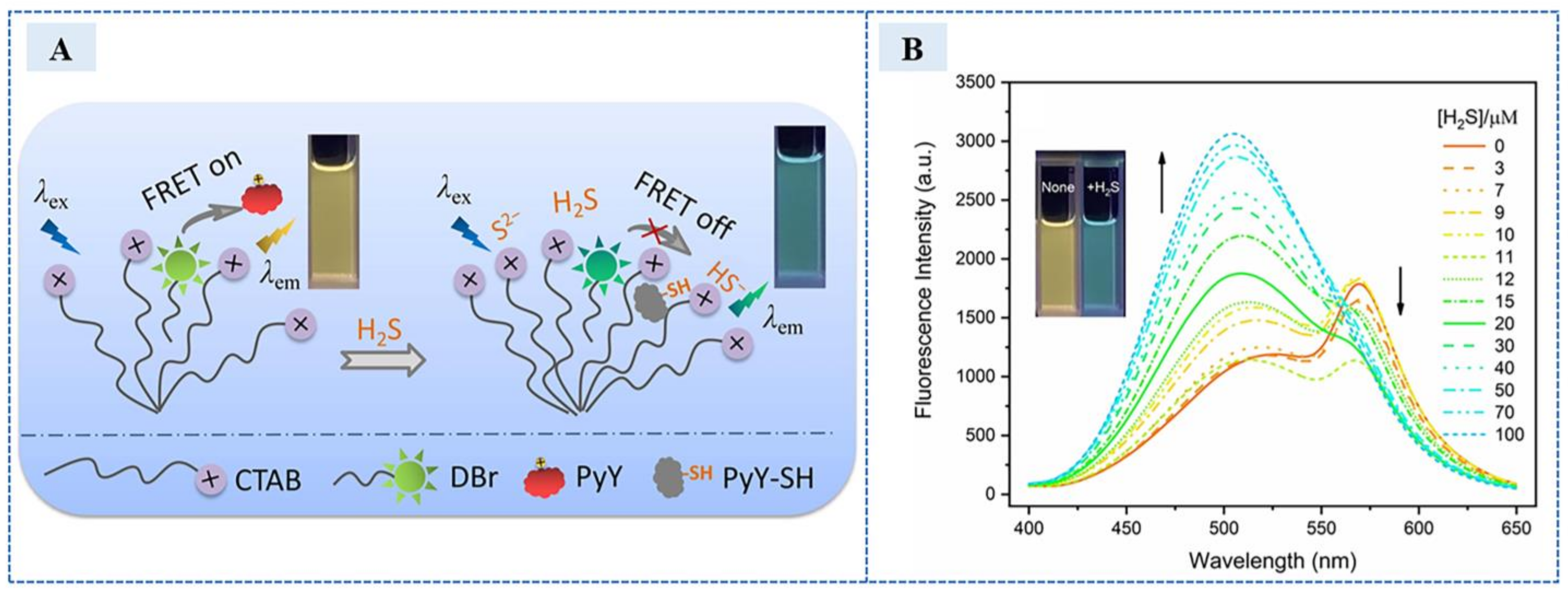 Sensors 23 03316 g013