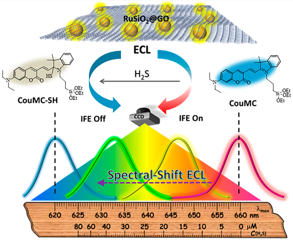 Sensors 23 03316 g014