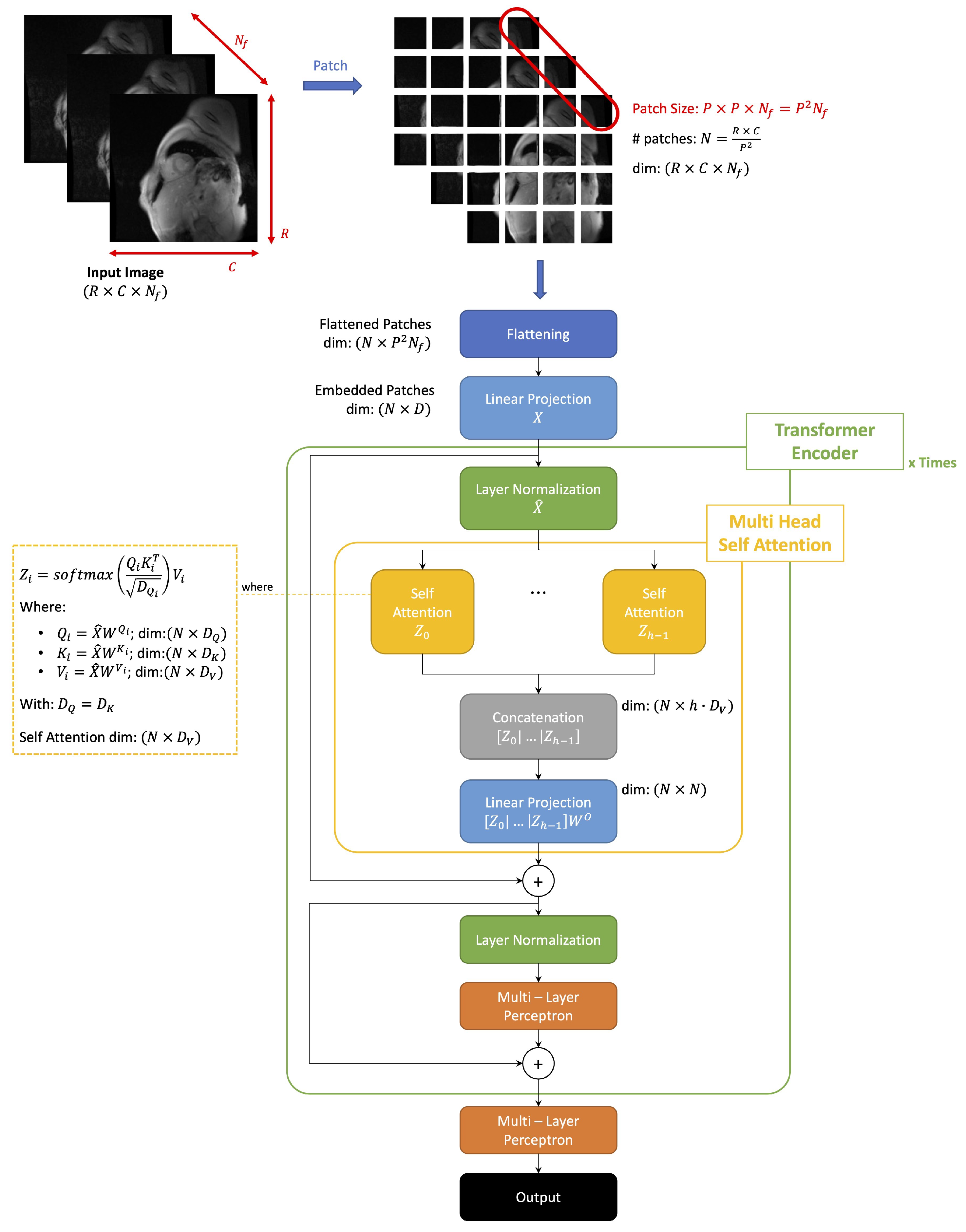 Sensors 23 03321 g002