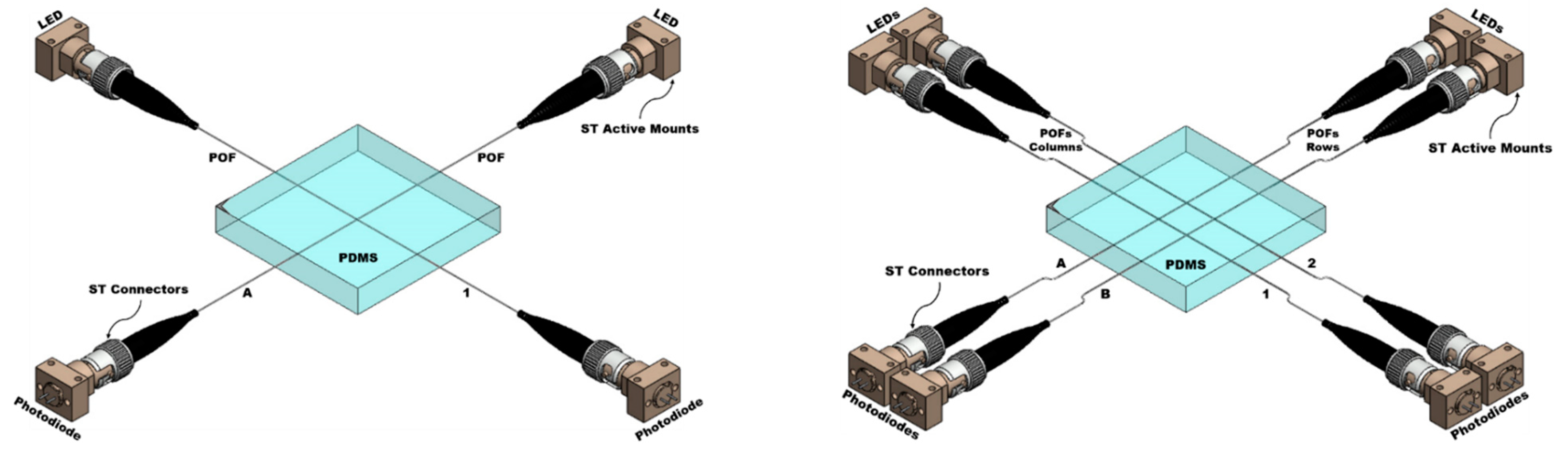 Sensors 23 03322 g002 Sensors 23 03322 g002