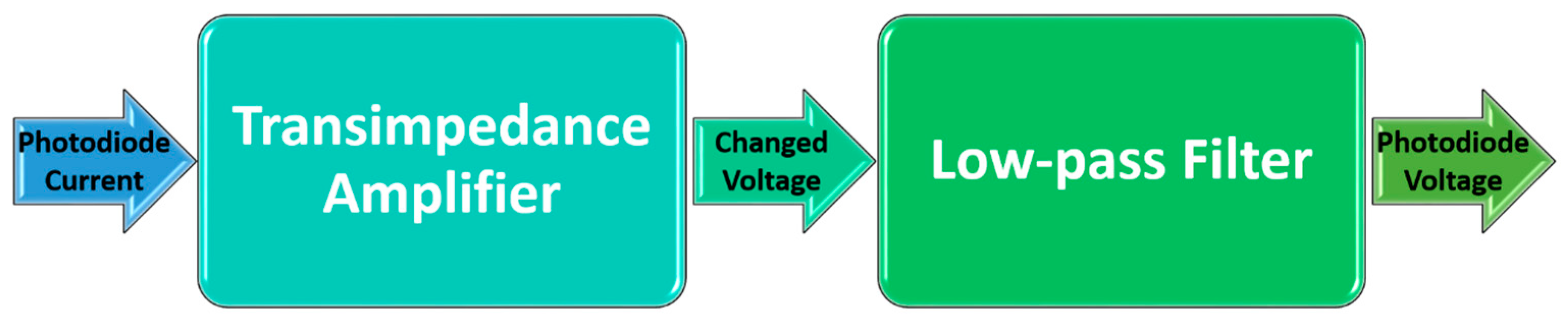 Sensors 23 03322 g003 Sensors 23 03322 g003