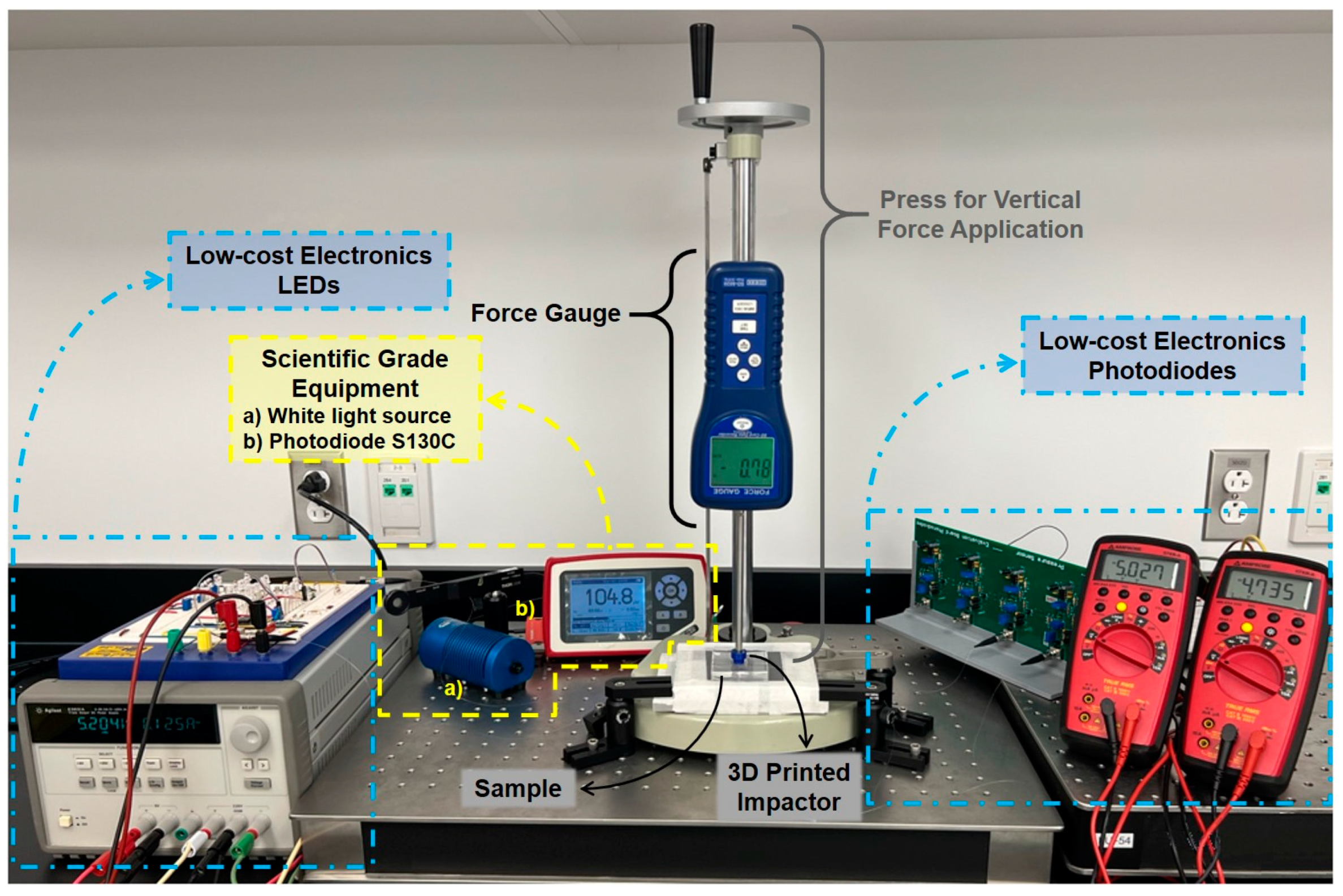Sensors 23 03322 g004 Sensors 23 03322 g004