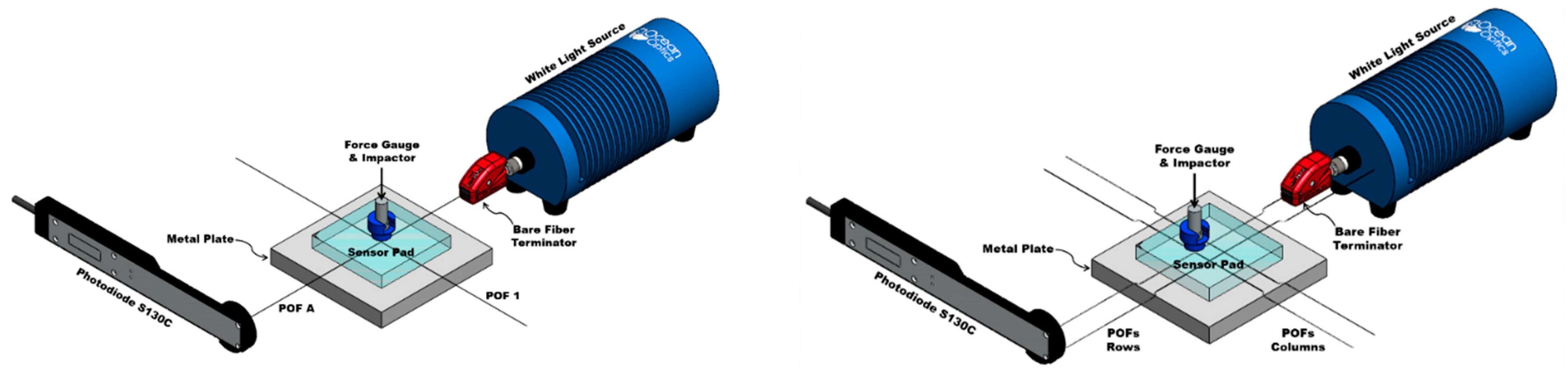 Sensors 23 03322 g005 Sensors 23 03322 g005