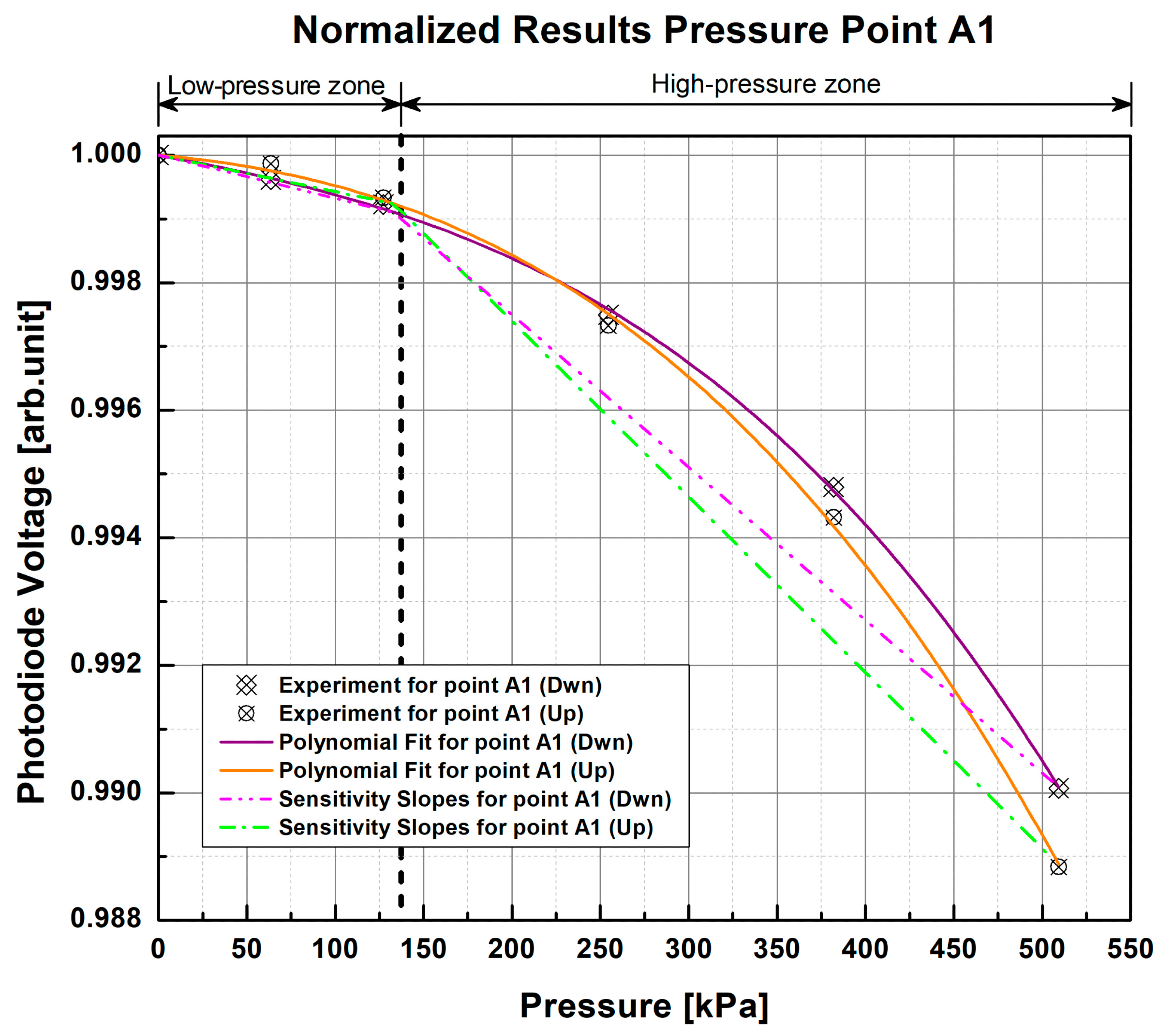 Sensors 23 03322 g007 Sensors 23 03322 g007