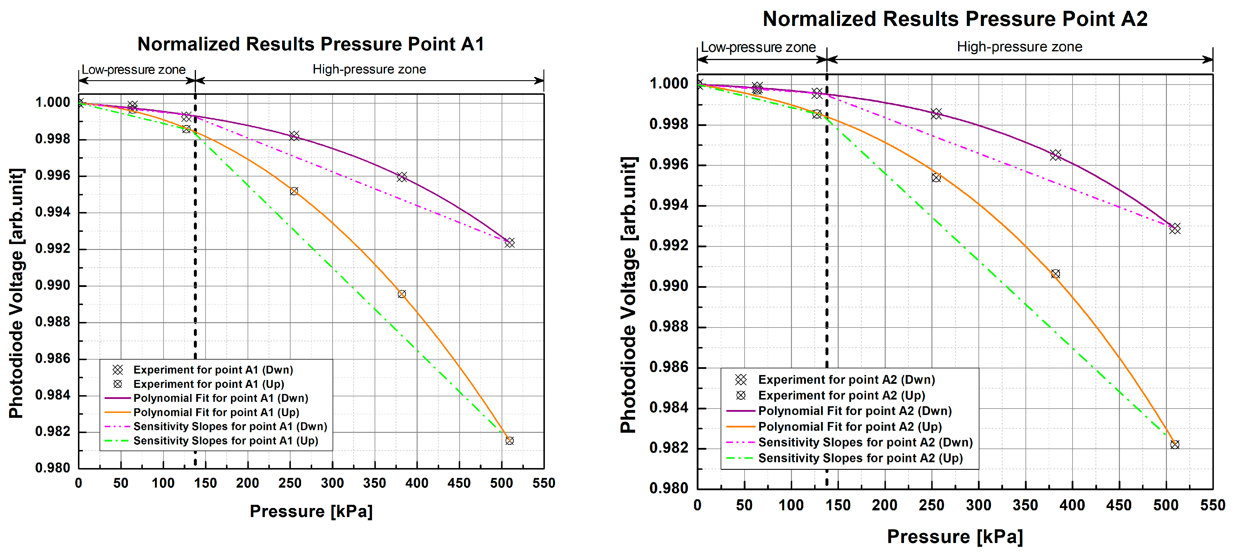 Sensors 23 03322 g008a Sensors 23 03322 g008a
