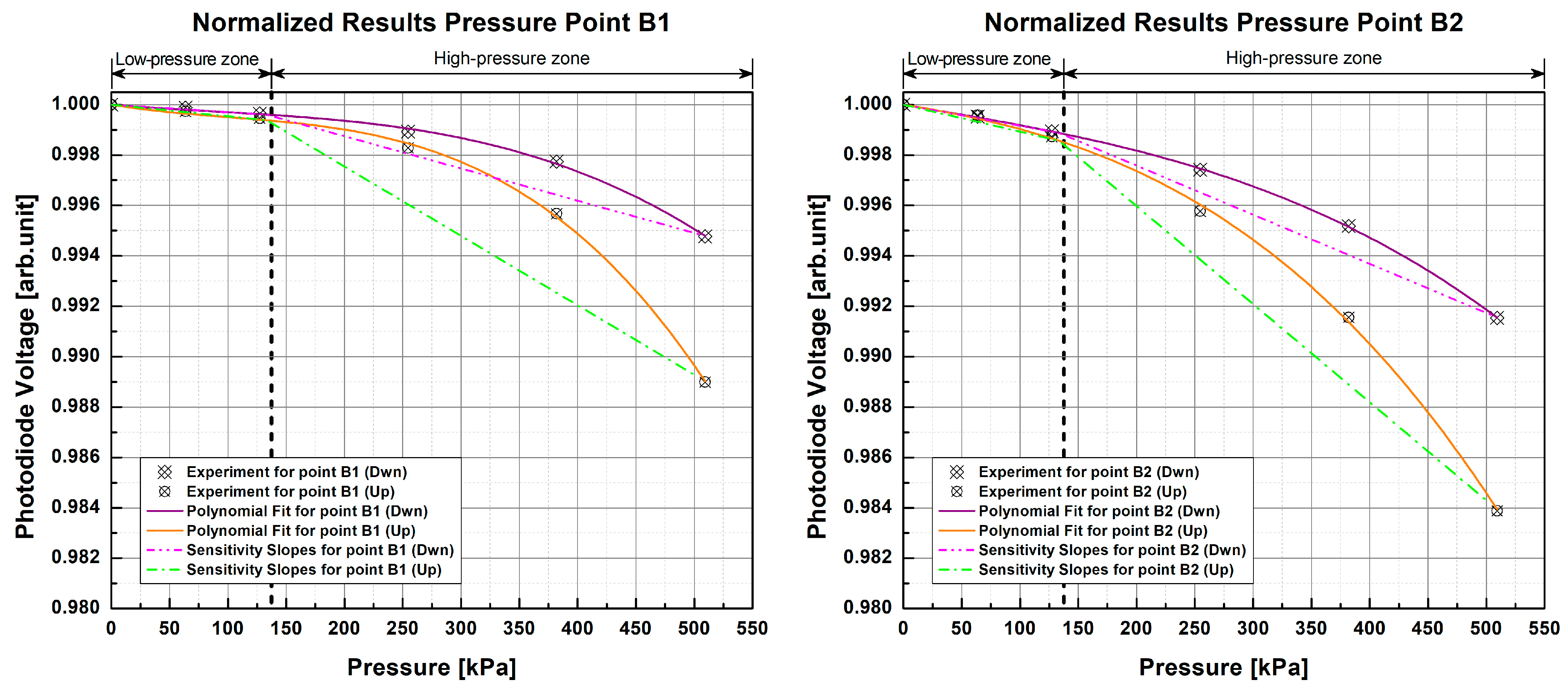 Sensors 23 03322 g008b Sensors 23 03322 g008b