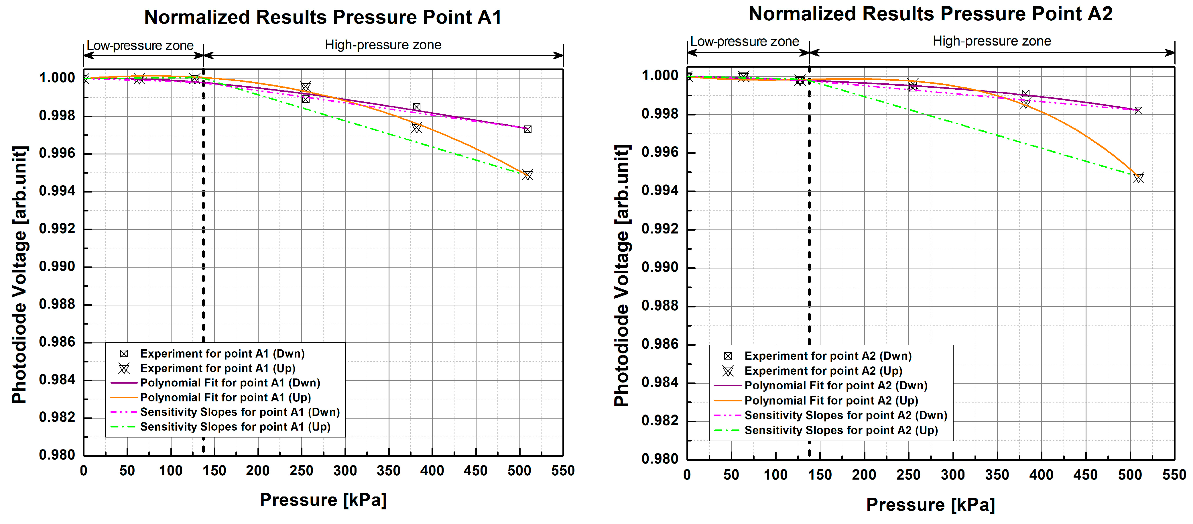 Sensors 23 03322 g010a Sensors 23 03322 g010a