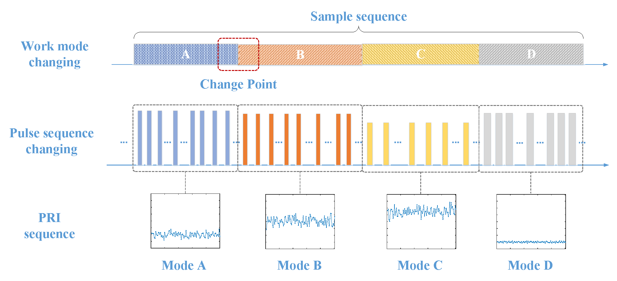 Sensors 23 03326 g001