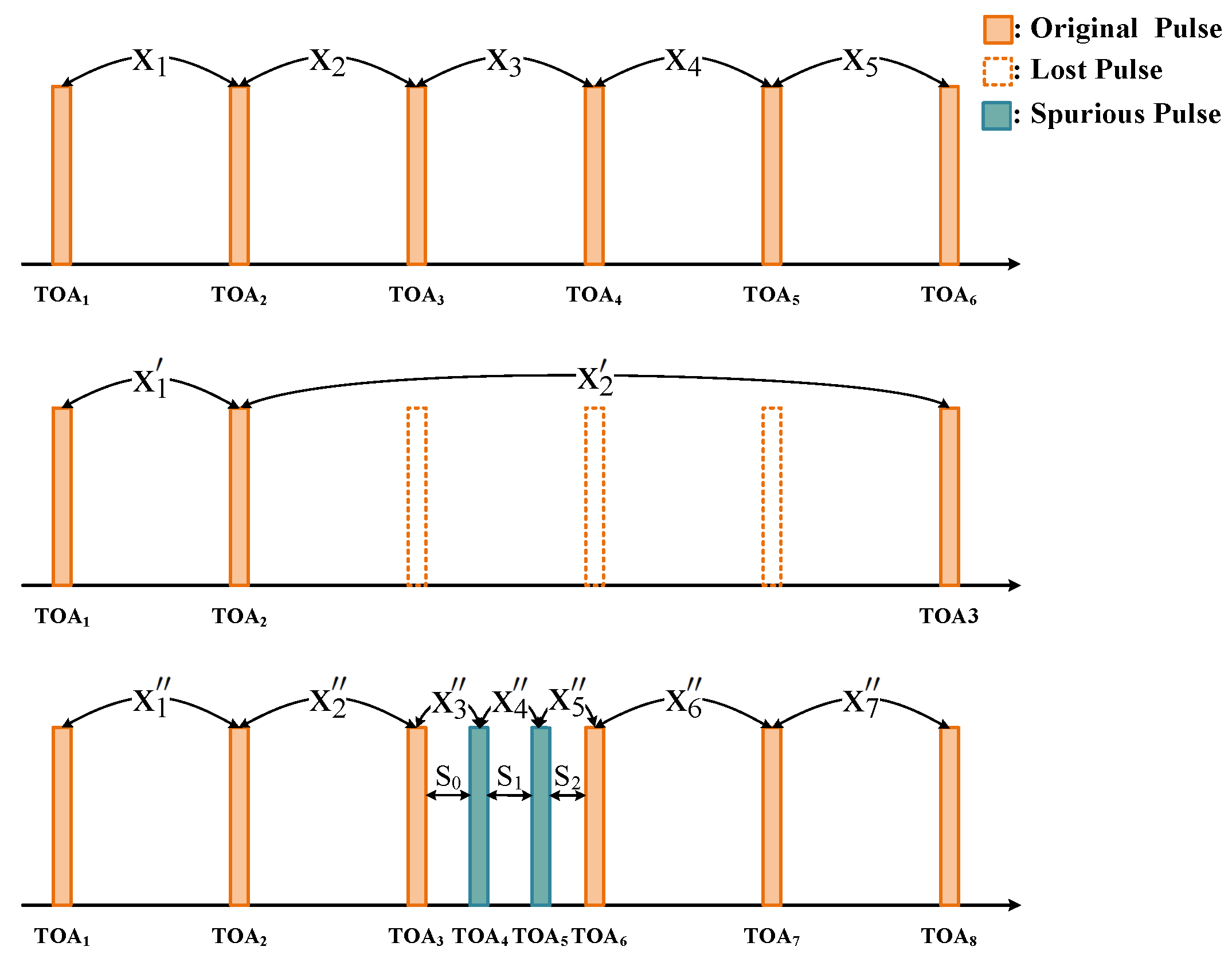 Sensors 23 03326 g002