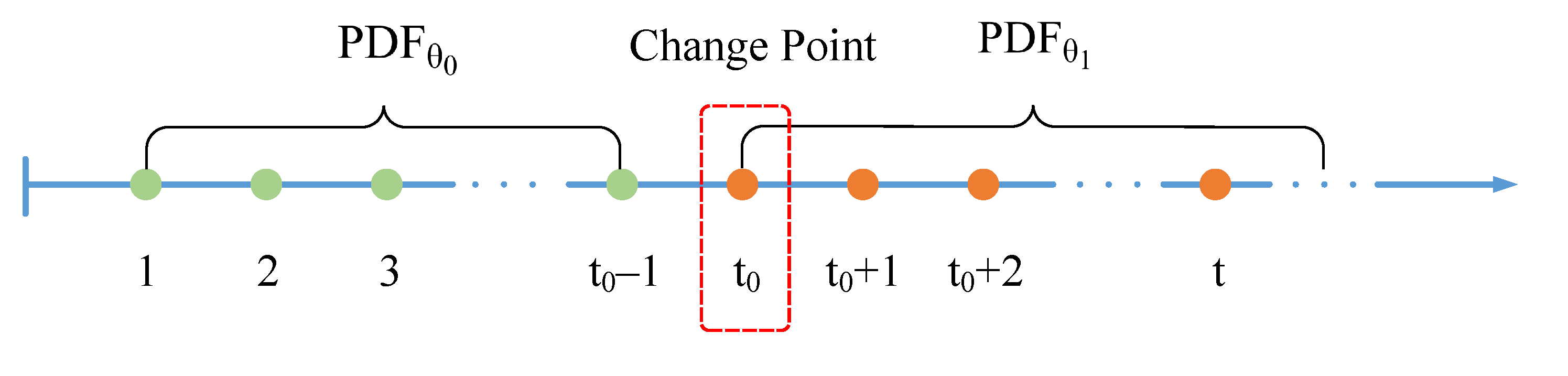 Sensors 23 03326 g003