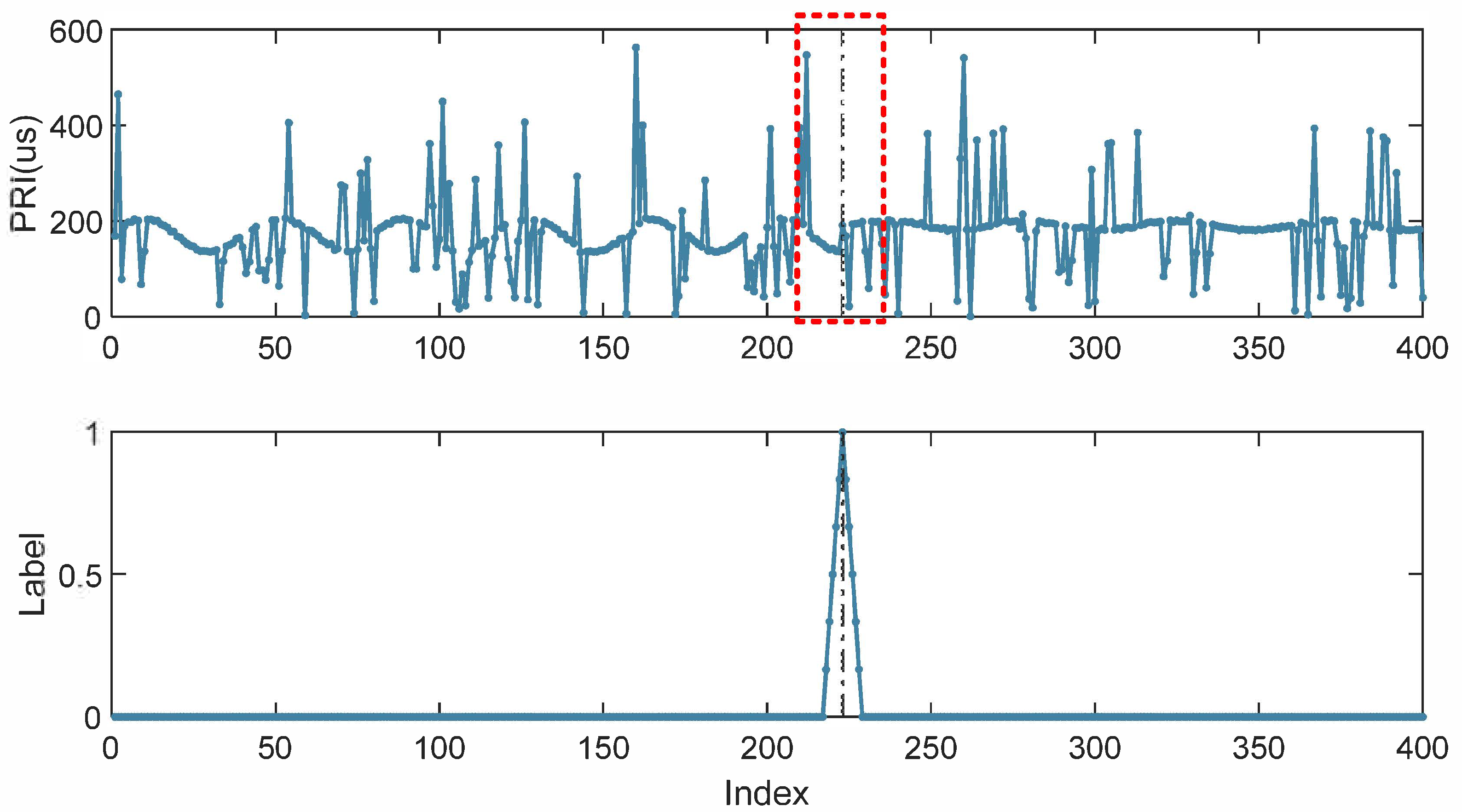 Sensors 23 03326 g005